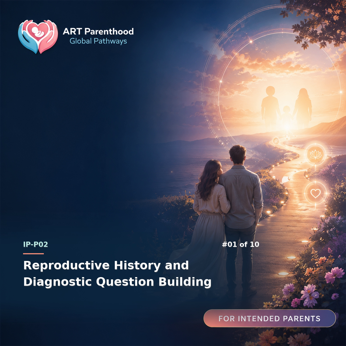 Intended Parents education card for IP-LP02-01: Reproductive History and Diagnostic Question Building.