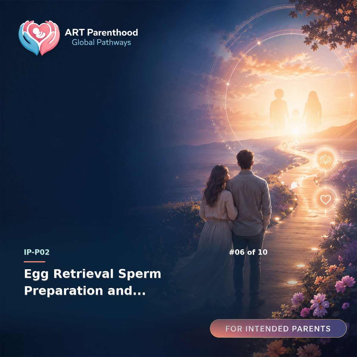 Intended Parents education card for IP-LP02-06: Egg Retrieval Sperm Preparation and Fertilization.