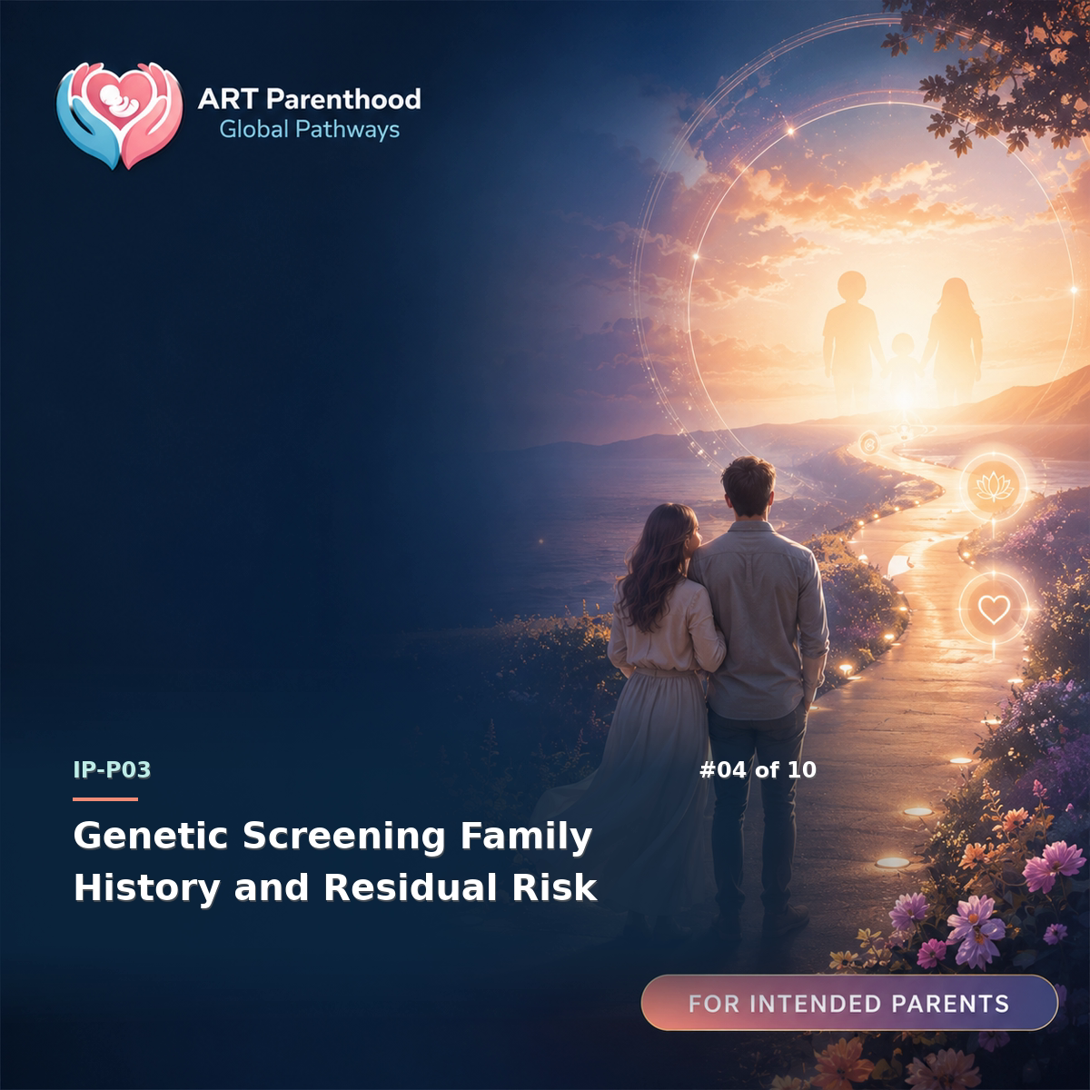 Intended Parents education card for IP-LP03-04: Genetic Screening Family History and Residual Risk.