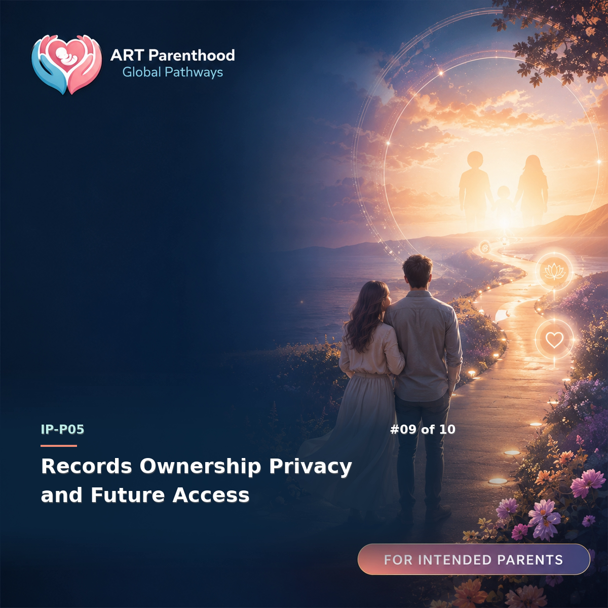 Intended Parents education card for IP-LP05-09: Records Ownership Privacy and Future Access.