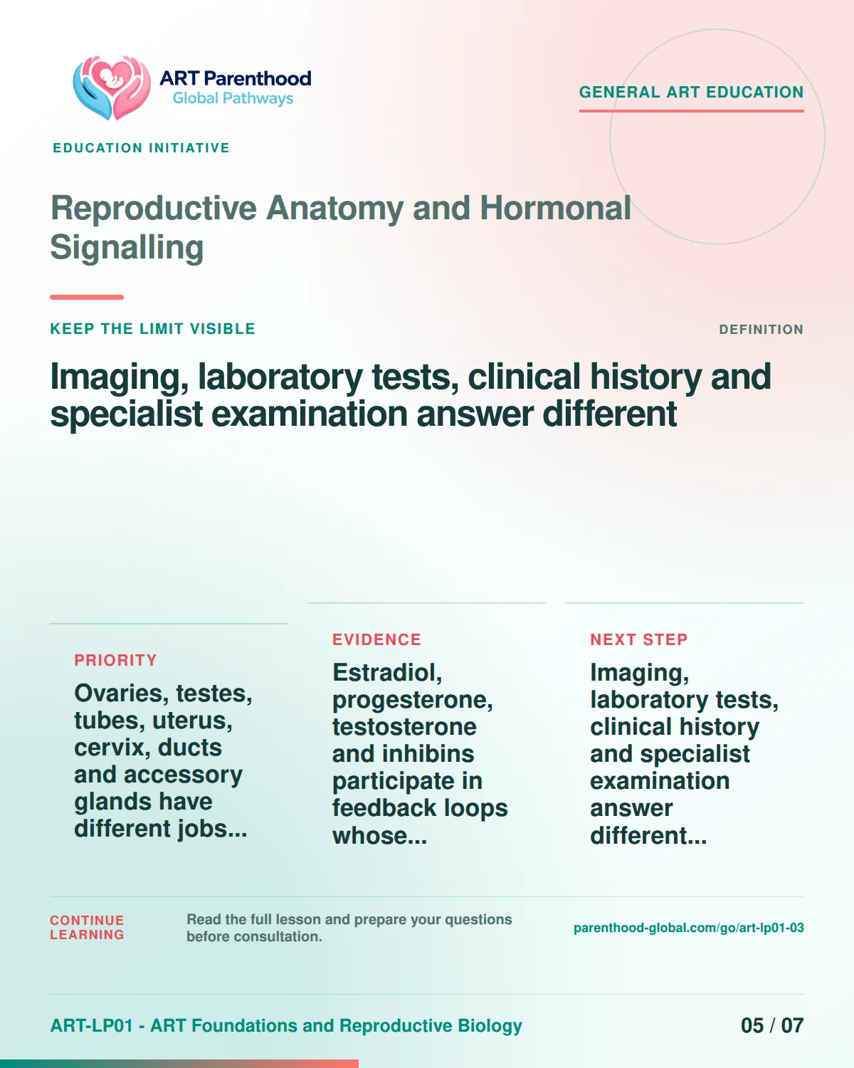 Slide 5 of ART-LP01-03 uses an accessible scientific illustration to explain anatomy and hormonal signalling without implying a personal diagnosis.