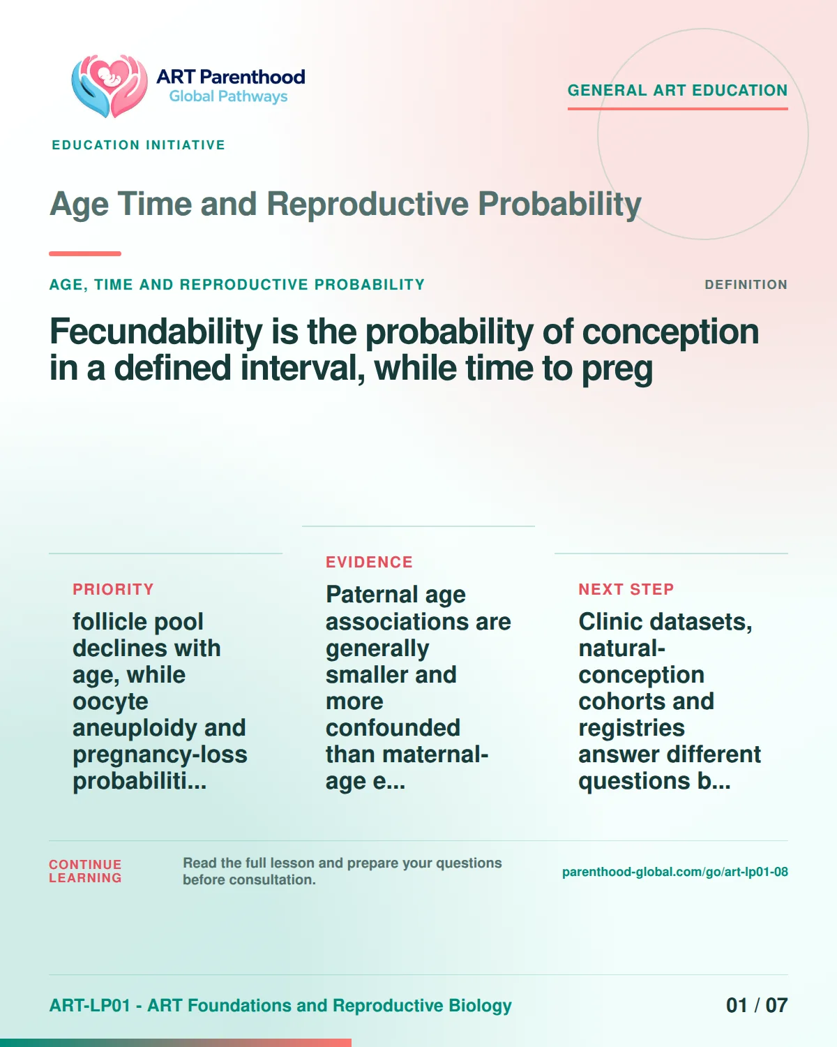 Slide 1 of ART-LP01-08 uses an accessible scientific illustration to explain age, time and reproductive probability without implying a personal diagnosis.