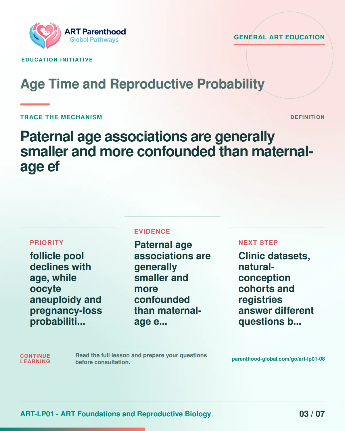 Slide 3 of ART-LP01-08 uses an accessible scientific illustration to explain age, time and reproductive probability without implying a personal diagnosis.