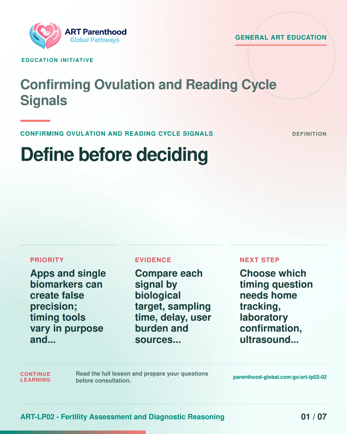 Slide 1 of ART-LP02-02 presents an accessible process map for confirming ovulation and reading cycle signals and its decision boundaries.