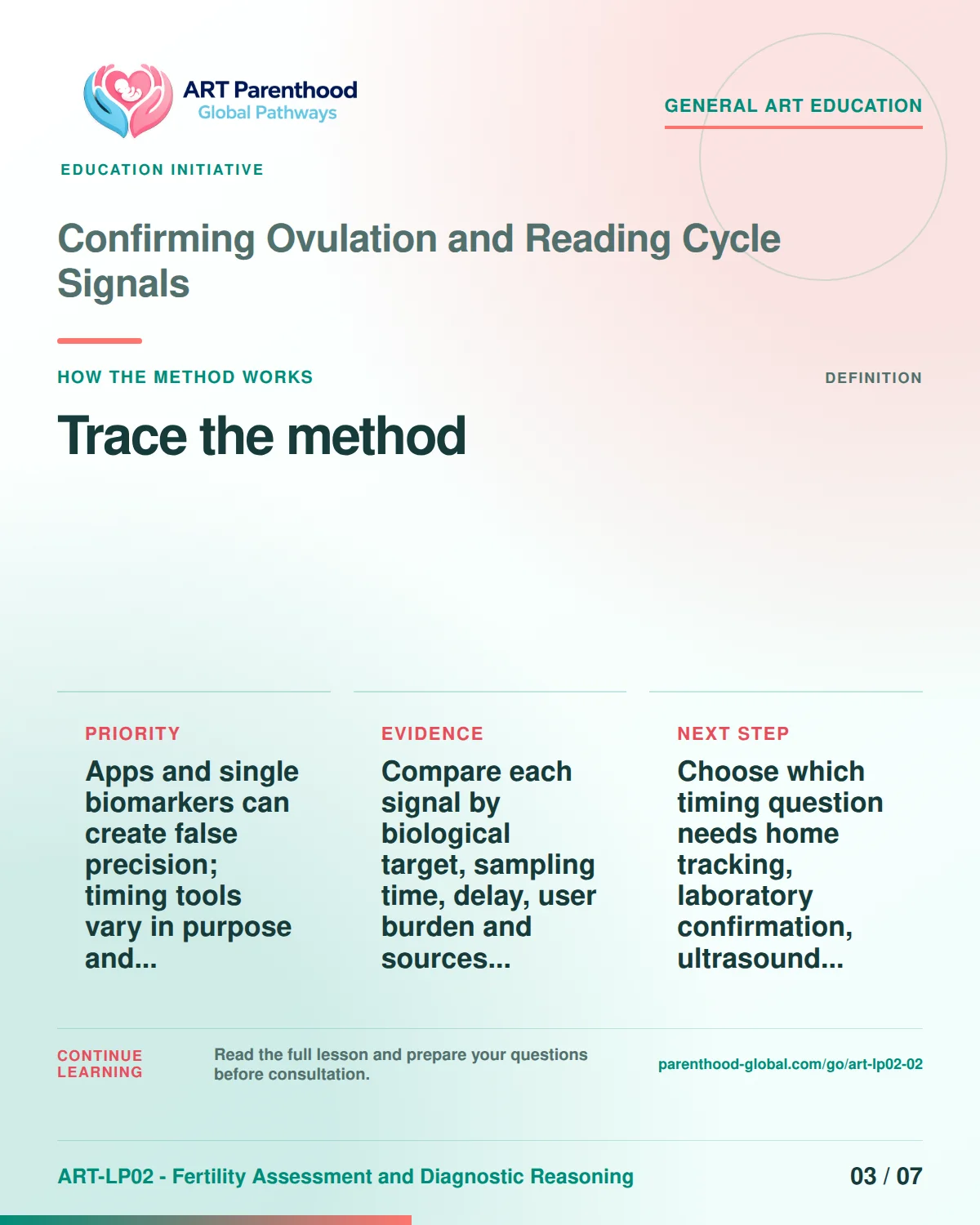 Slide 3 of ART-LP02-02 presents an accessible process map for confirming ovulation and reading cycle signals and its decision boundaries.