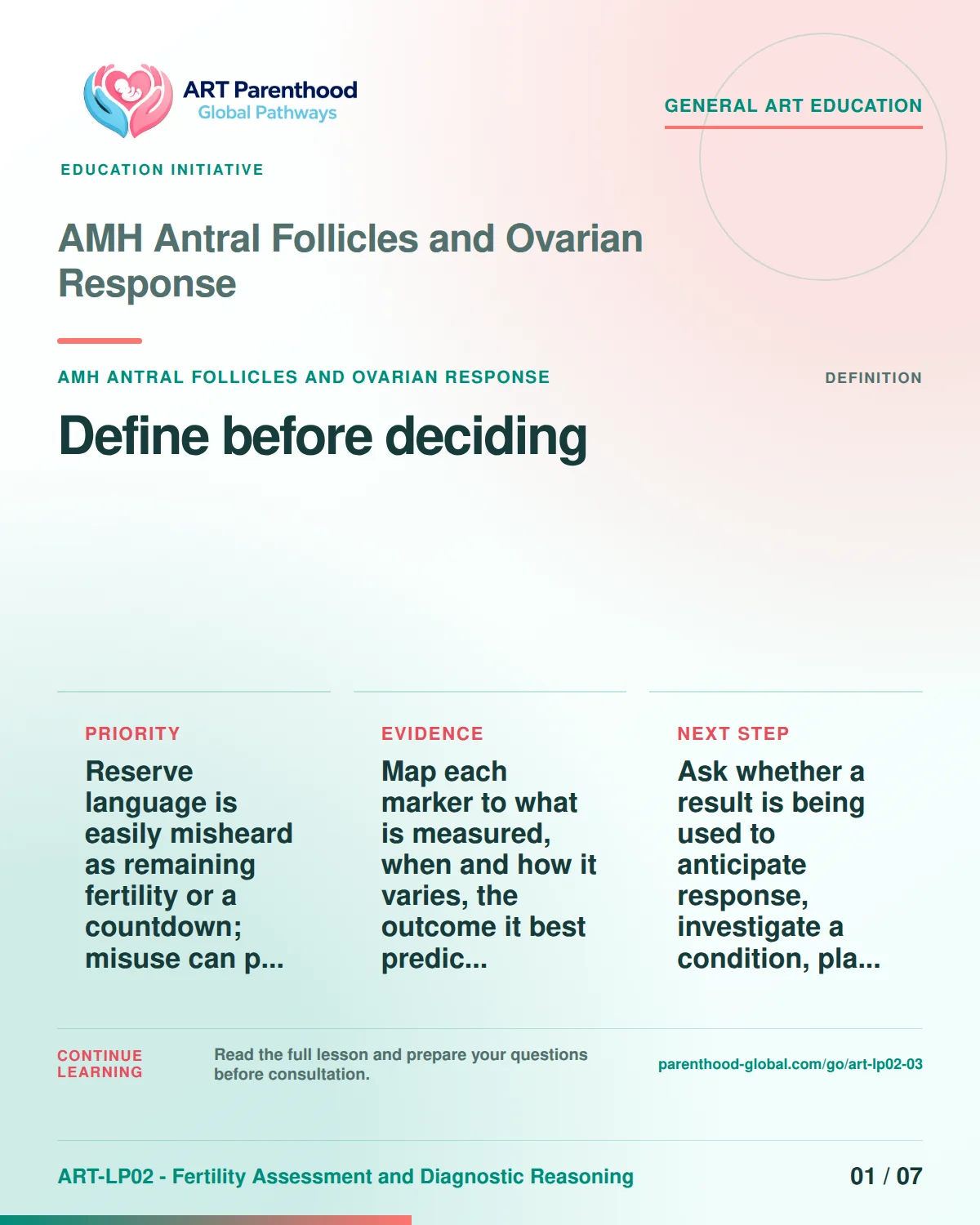Slide 1 of ART-LP02-03 presents an accessible process map for amh antral follicles and ovarian response and its decision boundaries.