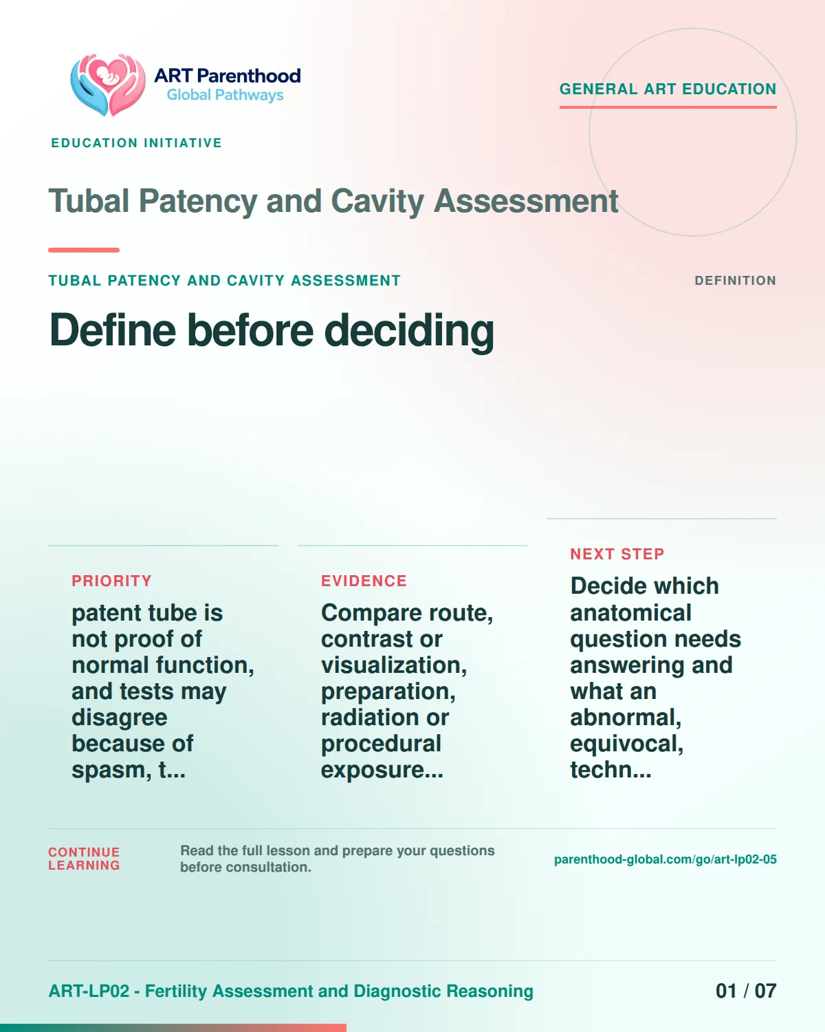 Slide 1 of ART-LP02-05 presents an accessible process map for tubal patency and cavity assessment and its decision boundaries.
