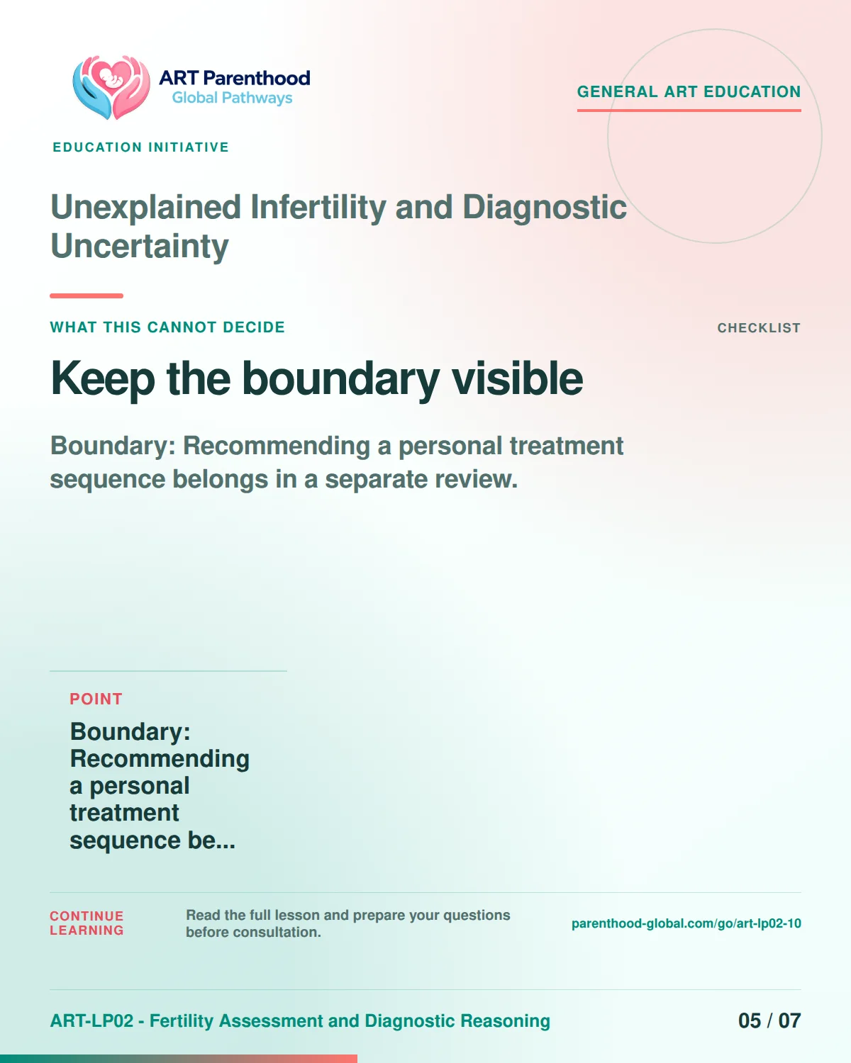 Slide 5 of ART-LP02-10 presents an accessible process map for unexplained infertility and diagnostic uncertainty and its decision boundaries.