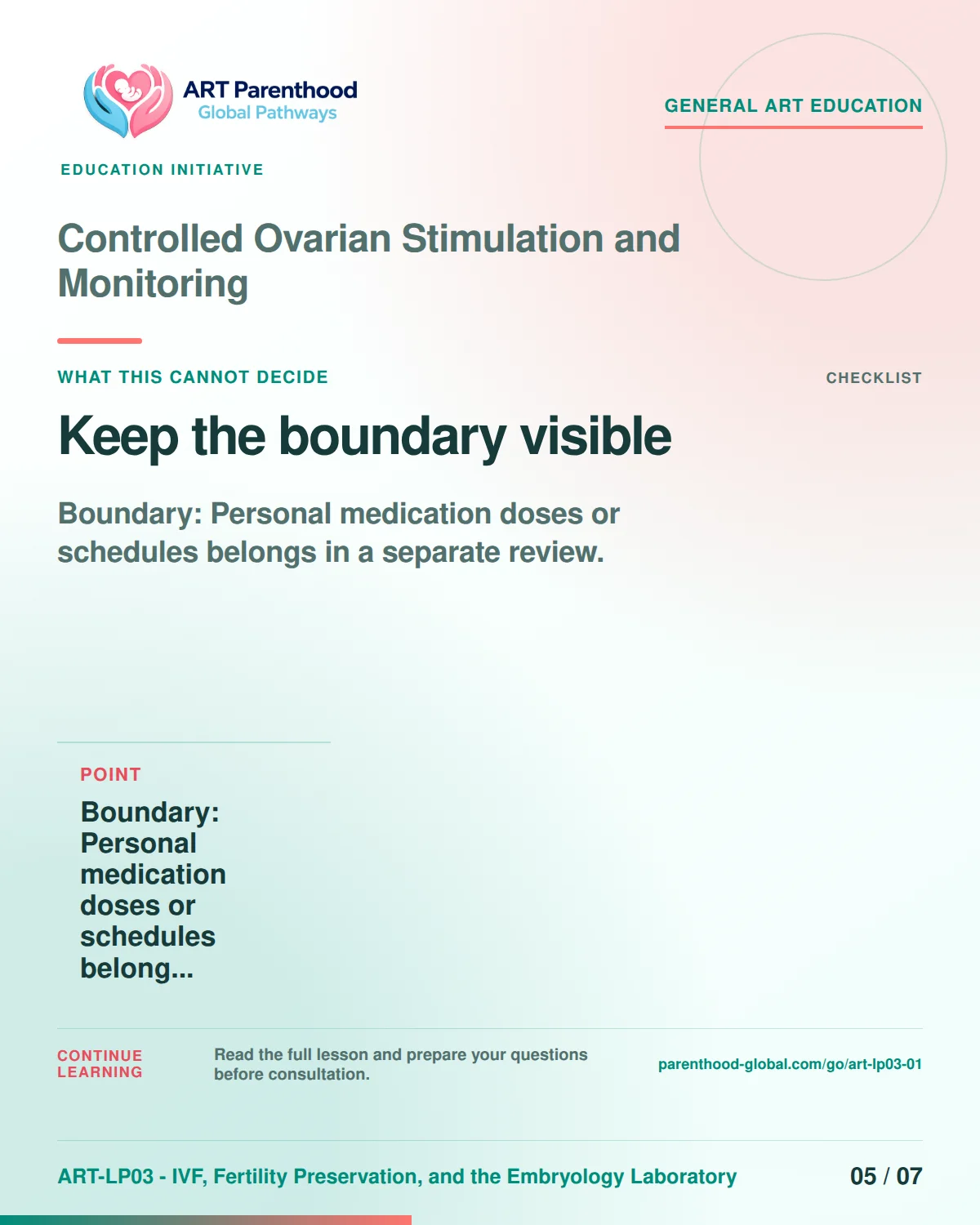 Slide 5 of ART-LP03-01 presents an accessible process map for controlled ovarian stimulation and monitoring and its decision boundaries.