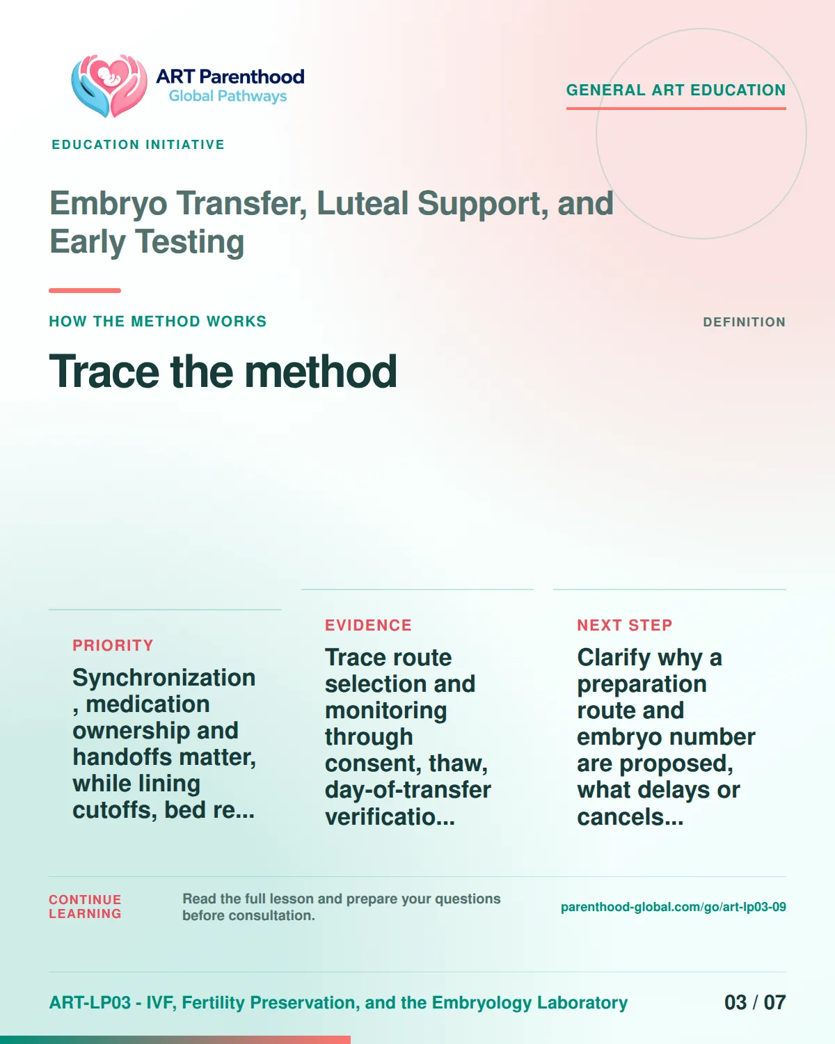 Slide 3 of ART-LP03-09 presents an accessible process map for embryo transfer, luteal support, and early testing and its decision boundaries.