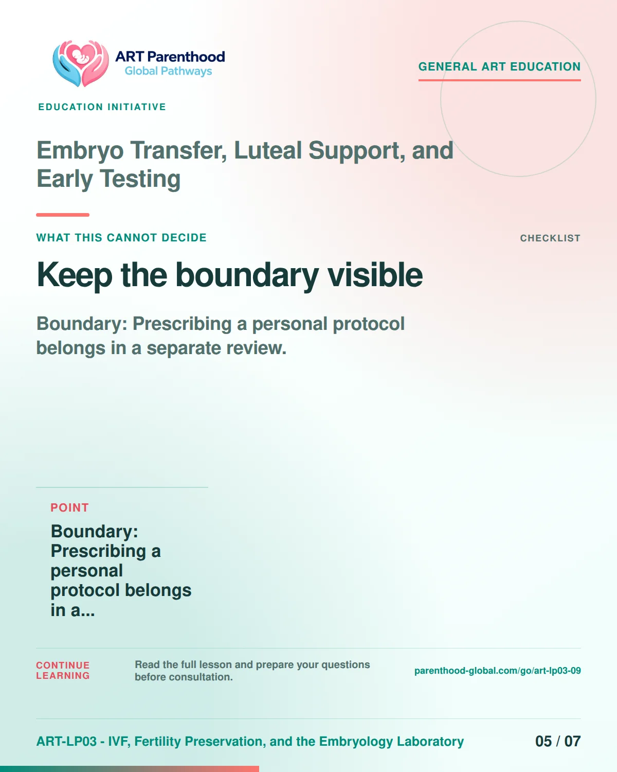 Slide 5 of ART-LP03-09 presents an accessible process map for embryo transfer, luteal support, and early testing and its decision boundaries.