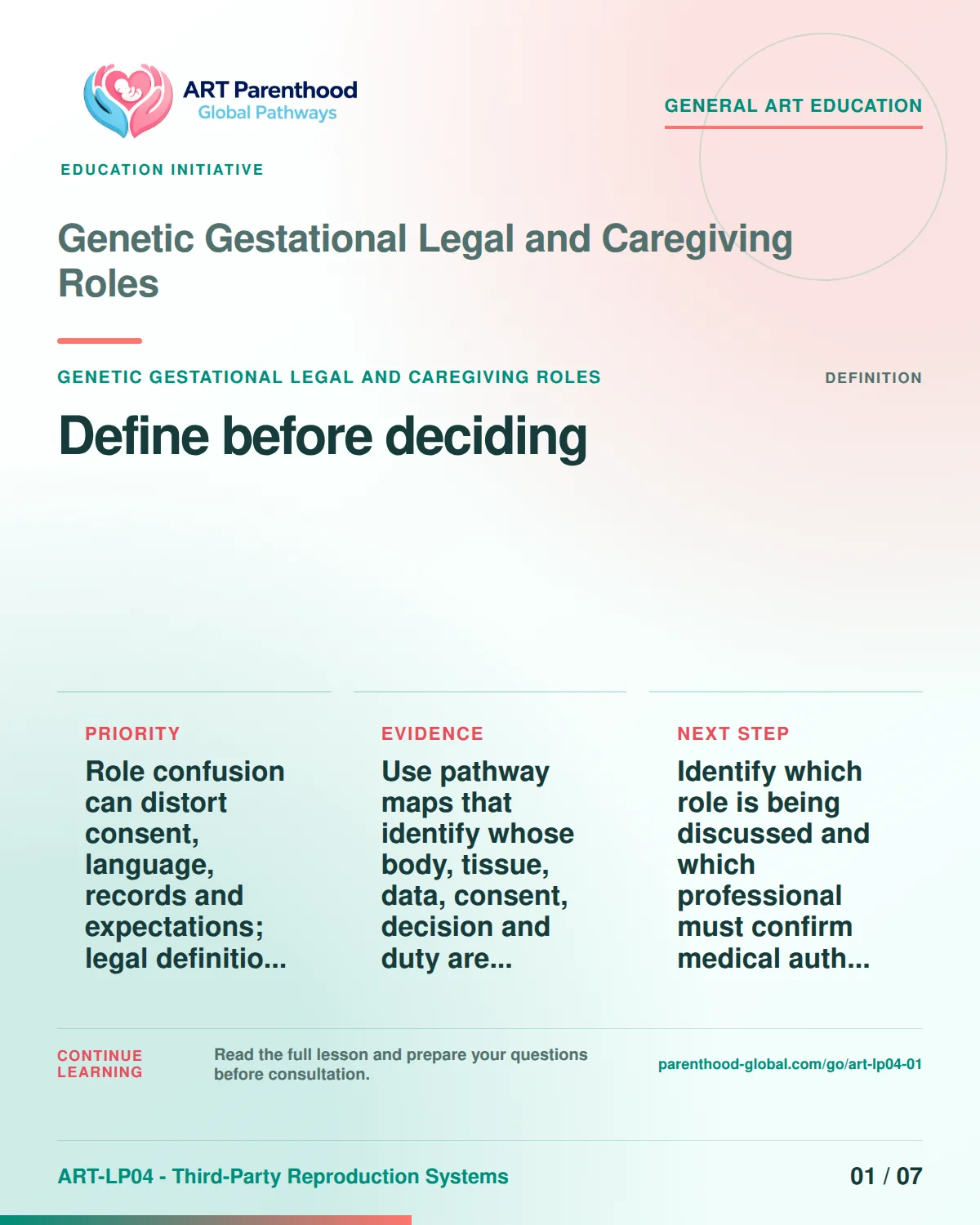 Slide 1 of ART-LP04-01 presents an accessible process map for genetic gestational legal and caregiving roles and its decision boundaries.