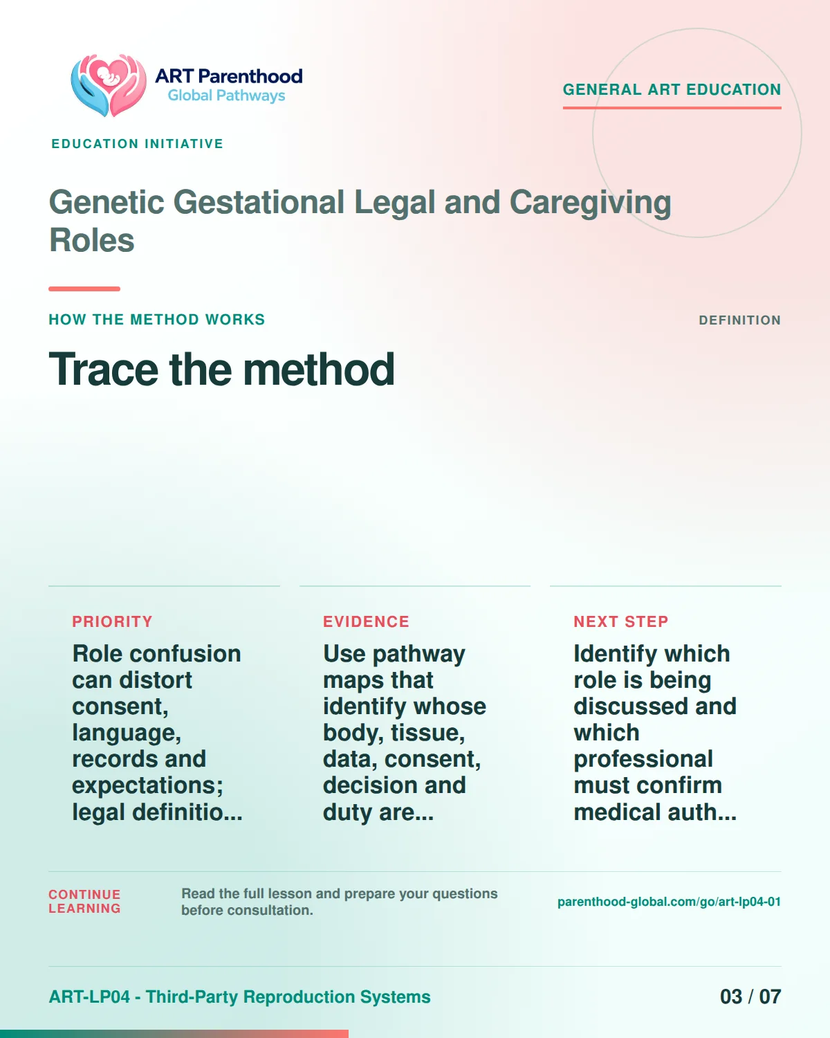 Slide 3 of ART-LP04-01 presents an accessible process map for genetic gestational legal and caregiving roles and its decision boundaries.