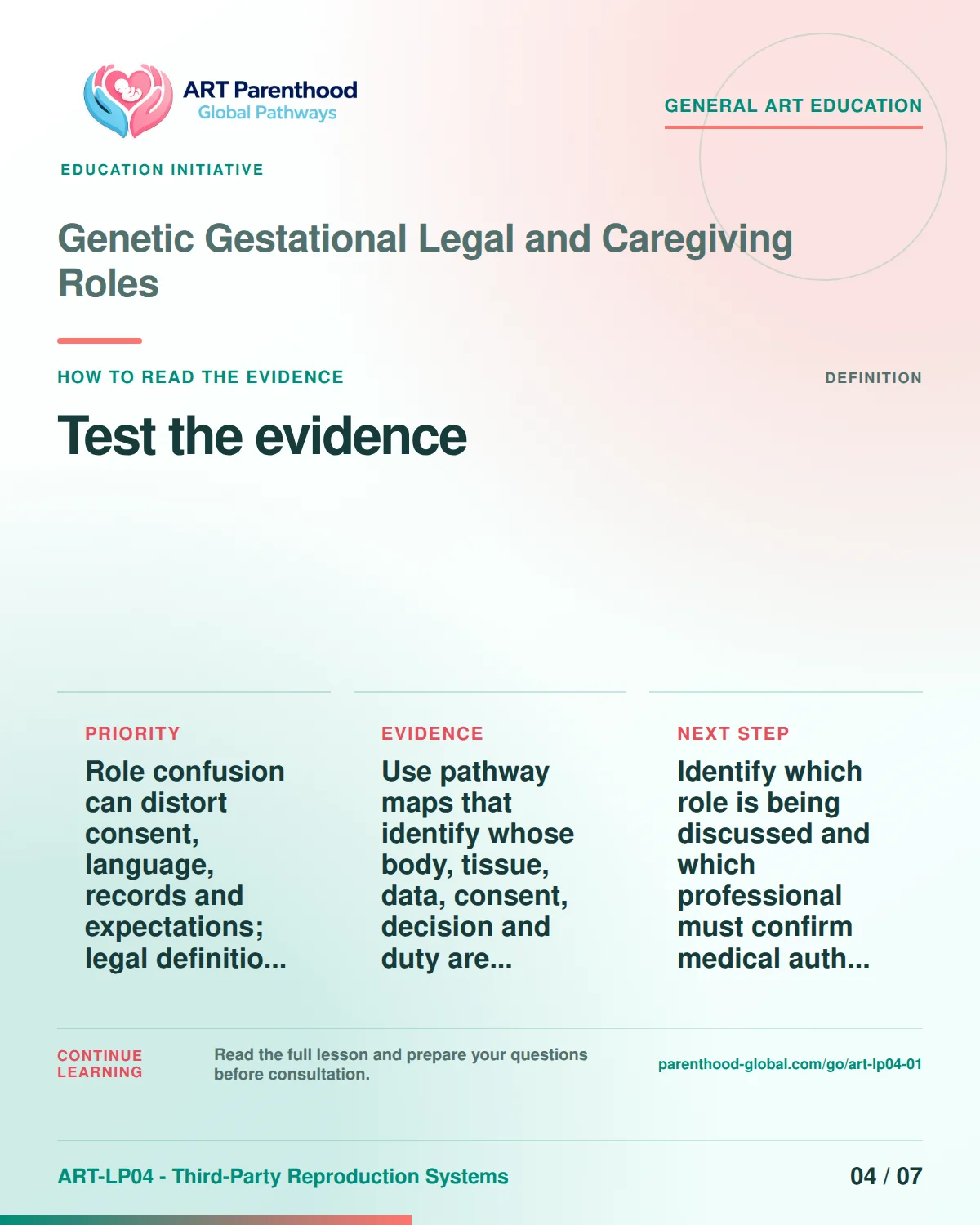 Slide 4 of ART-LP04-01 presents an accessible process map for genetic gestational legal and caregiving roles and its decision boundaries.