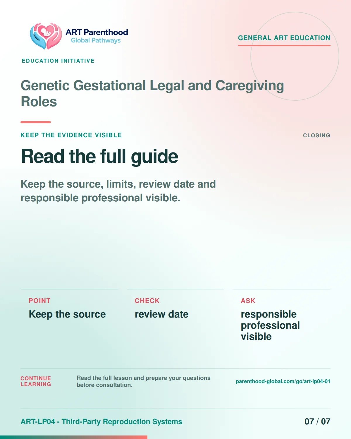 Slide 7 of ART-LP04-01 presents an accessible process map for genetic gestational legal and caregiving roles and its decision boundaries.