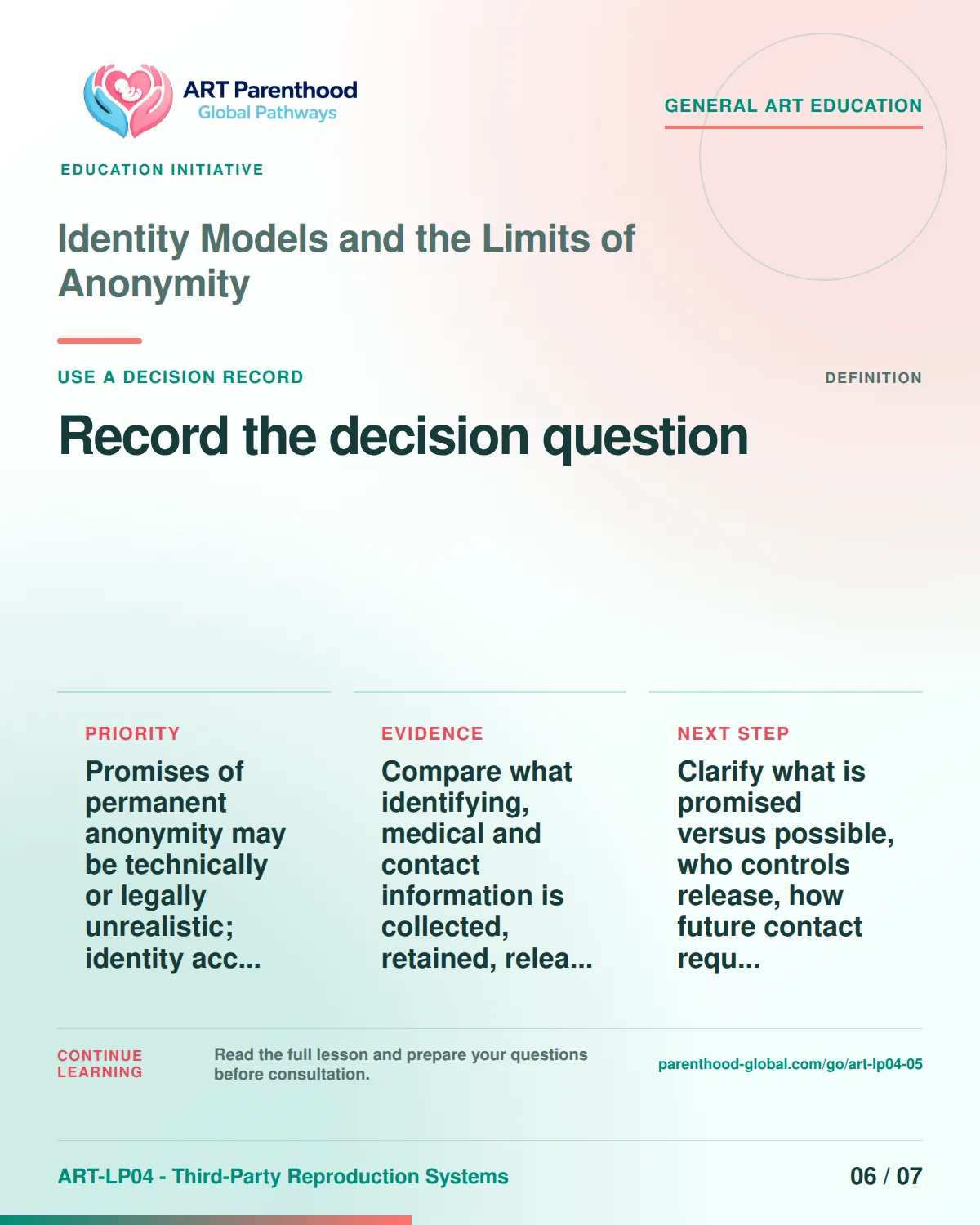Slide 6 of ART-LP04-05 presents an accessible process map for identity models and the limits of anonymity and its decision boundaries.