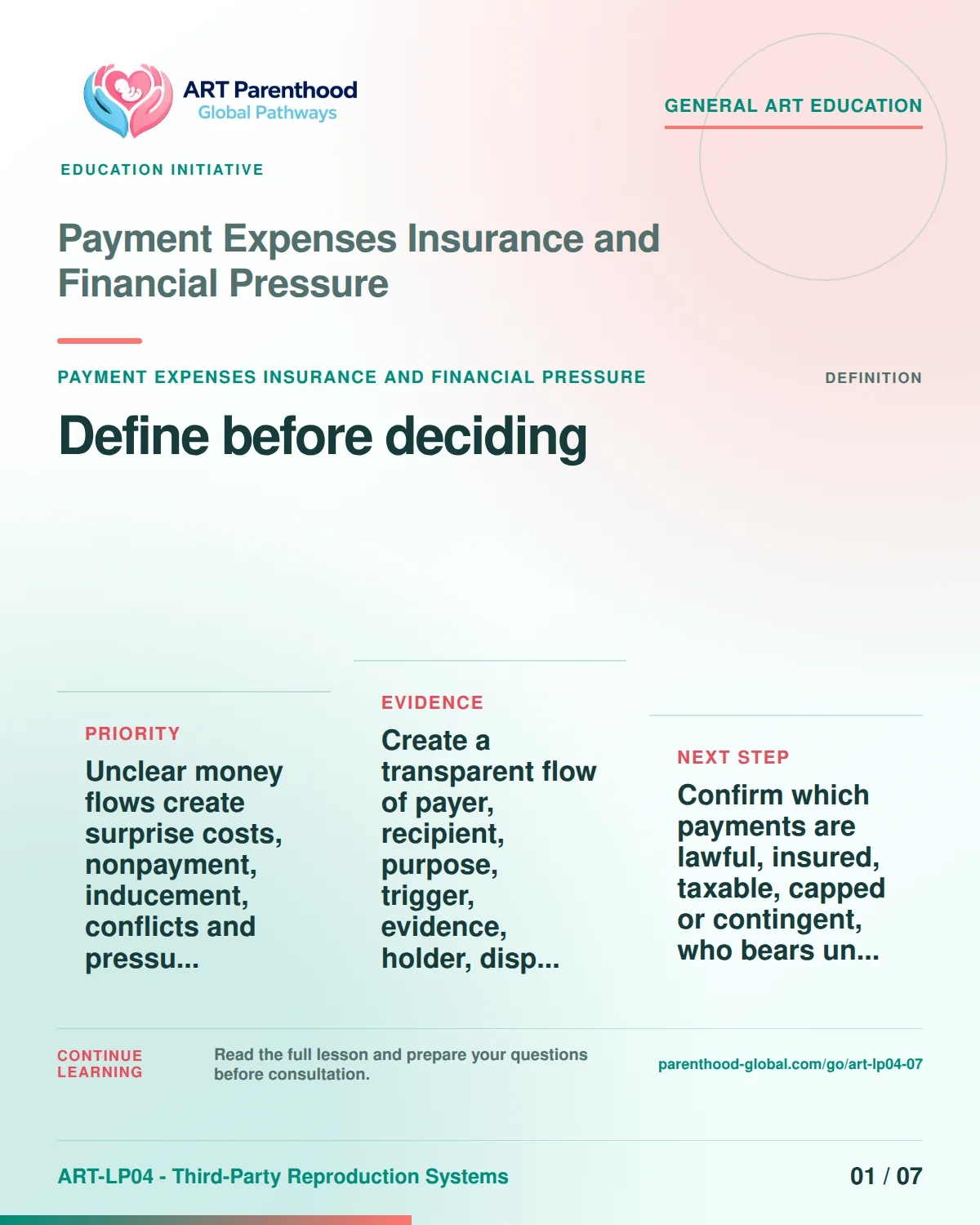 Slide 1 of ART-LP04-07 presents an accessible process map for payment expenses insurance and financial pressure and its decision boundaries.