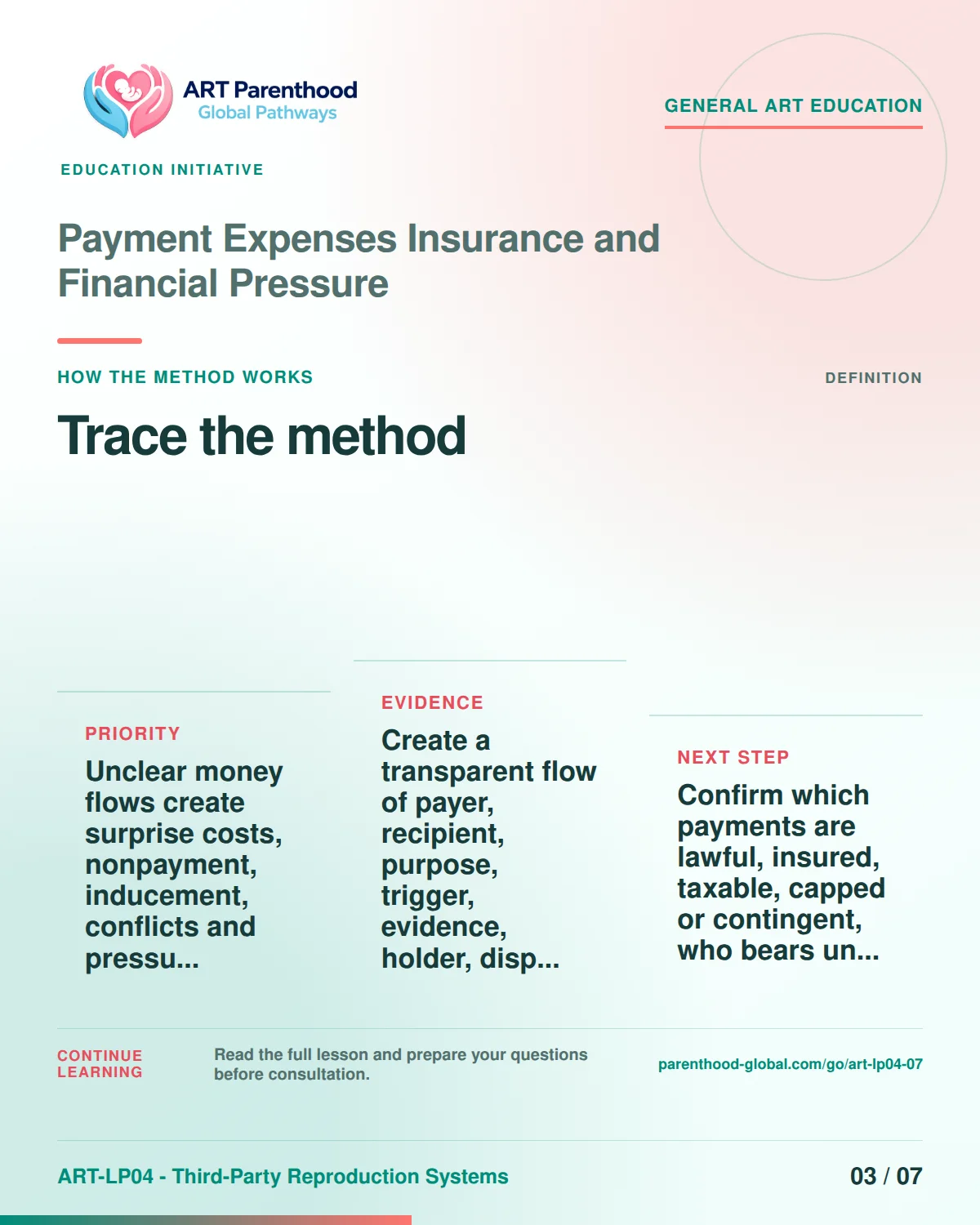 Slide 3 of ART-LP04-07 presents an accessible process map for payment expenses insurance and financial pressure and its decision boundaries.