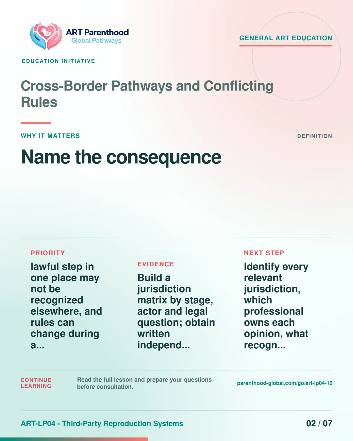 Slide 2 of ART-LP04-10 presents an accessible process map for cross-border pathways and conflicting rules and its decision boundaries.