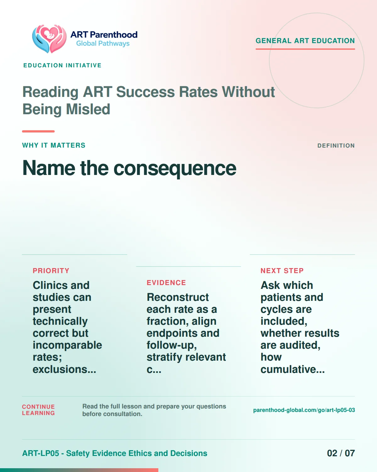 Slide 2 of ART-LP05-03 presents an accessible process map for reading art success rates without being misled and its decision boundaries.
