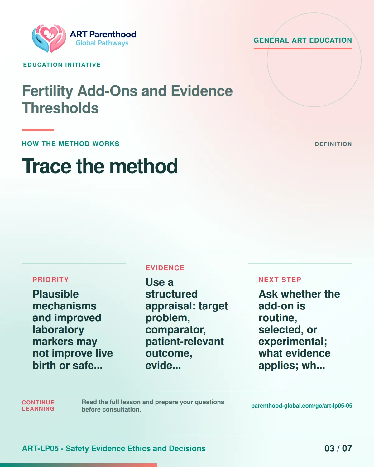 Slide 3 of ART-LP05-05 presents an accessible process map for fertility add-ons and evidence thresholds and its decision boundaries.
