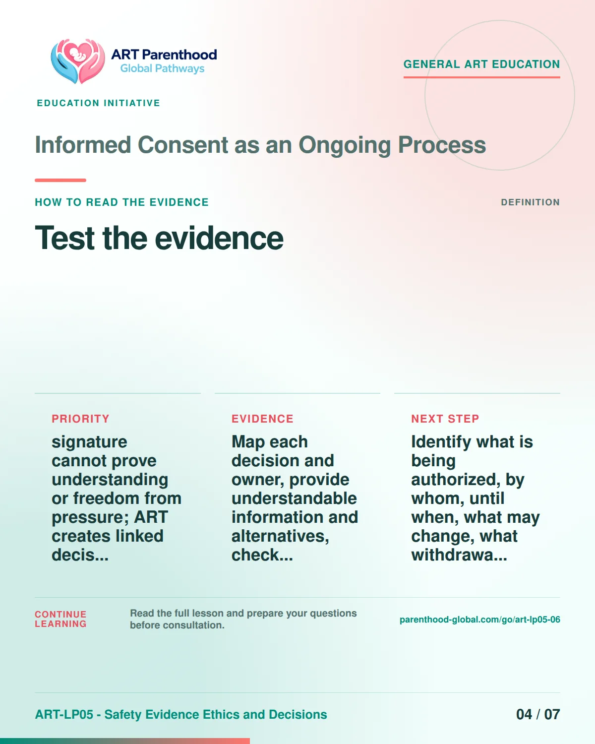 Slide 4 of ART-LP05-06 presents an accessible process map for informed consent as an ongoing process and its decision boundaries.