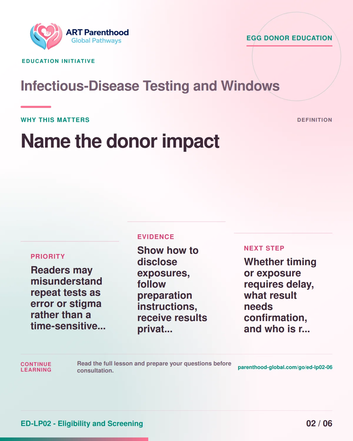 Slide 2 of ED-LP02-06 shows an adult egg donor using a private, informed decision process for infectious-disease testing and windows.