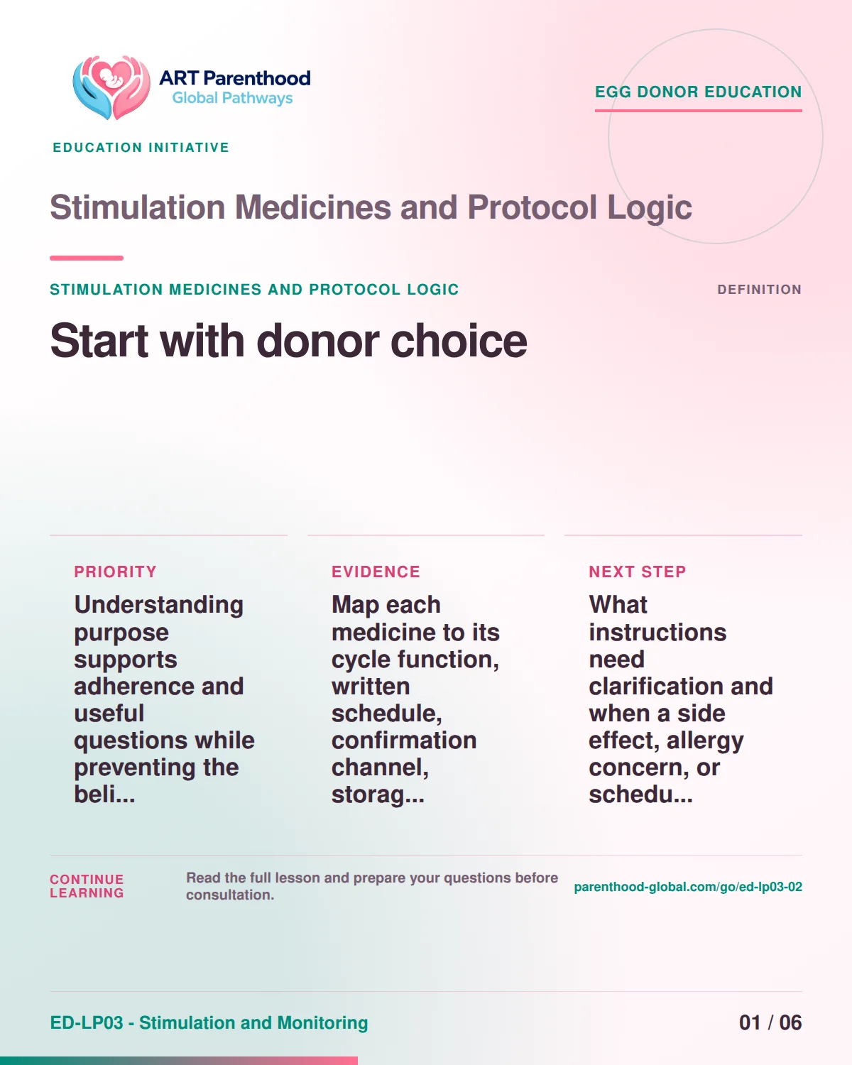 Slide 1 of ED-LP03-02 shows an adult egg donor using a private, informed decision process for stimulation medicines and protocol logic.