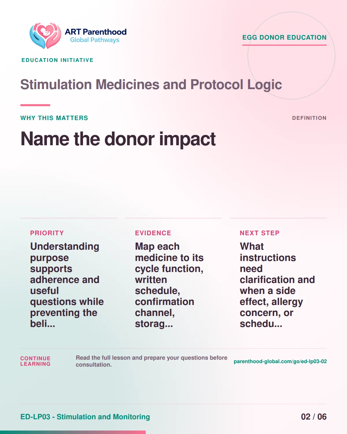 Slide 2 of ED-LP03-02 shows an adult egg donor using a private, informed decision process for stimulation medicines and protocol logic.