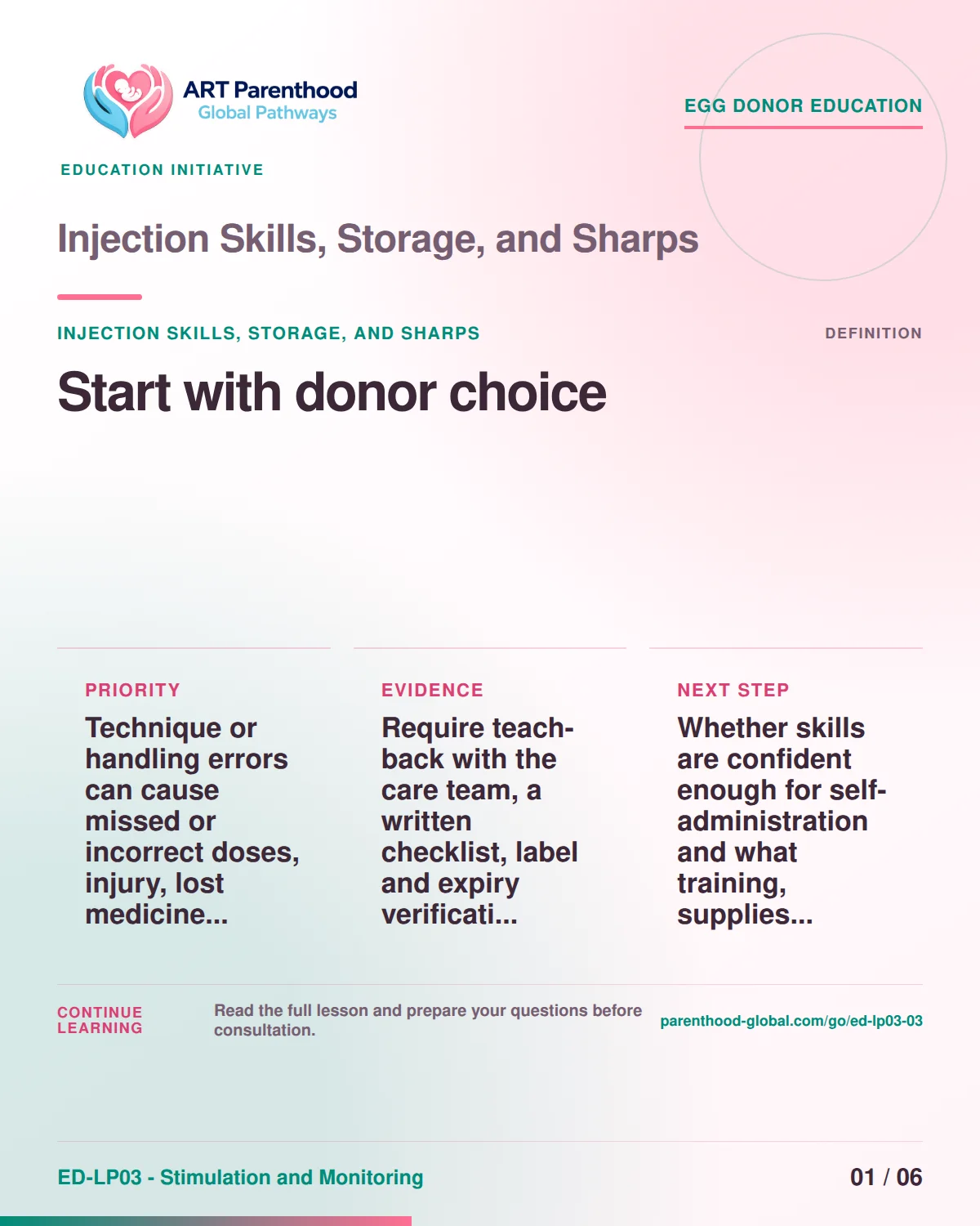 Slide 1 of ED-LP03-03 shows an adult egg donor using a private, informed decision process for injection skills, storage, and sharps.