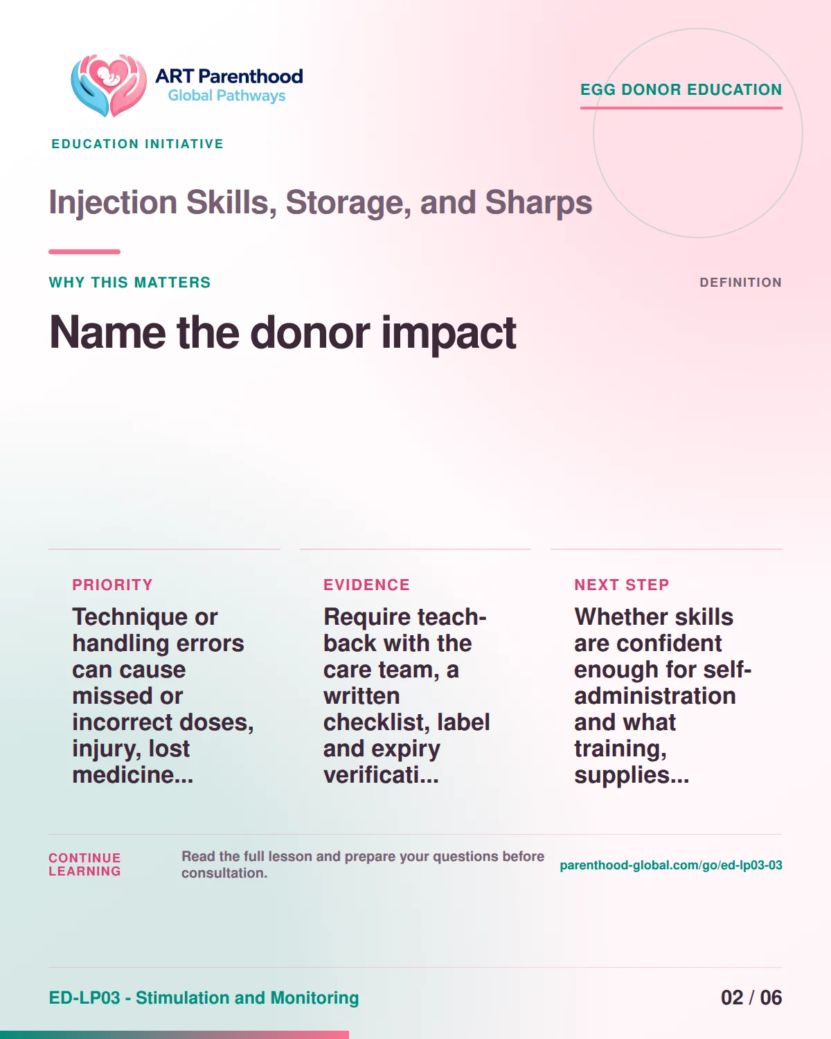 Slide 2 of ED-LP03-03 shows an adult egg donor using a private, informed decision process for injection skills, storage, and sharps.