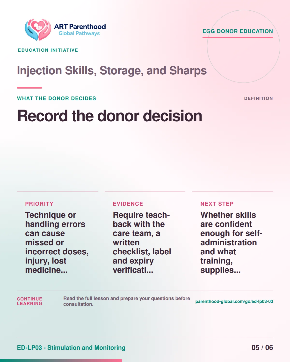 Slide 5 of ED-LP03-03 shows an adult egg donor using a private, informed decision process for injection skills, storage, and sharps.