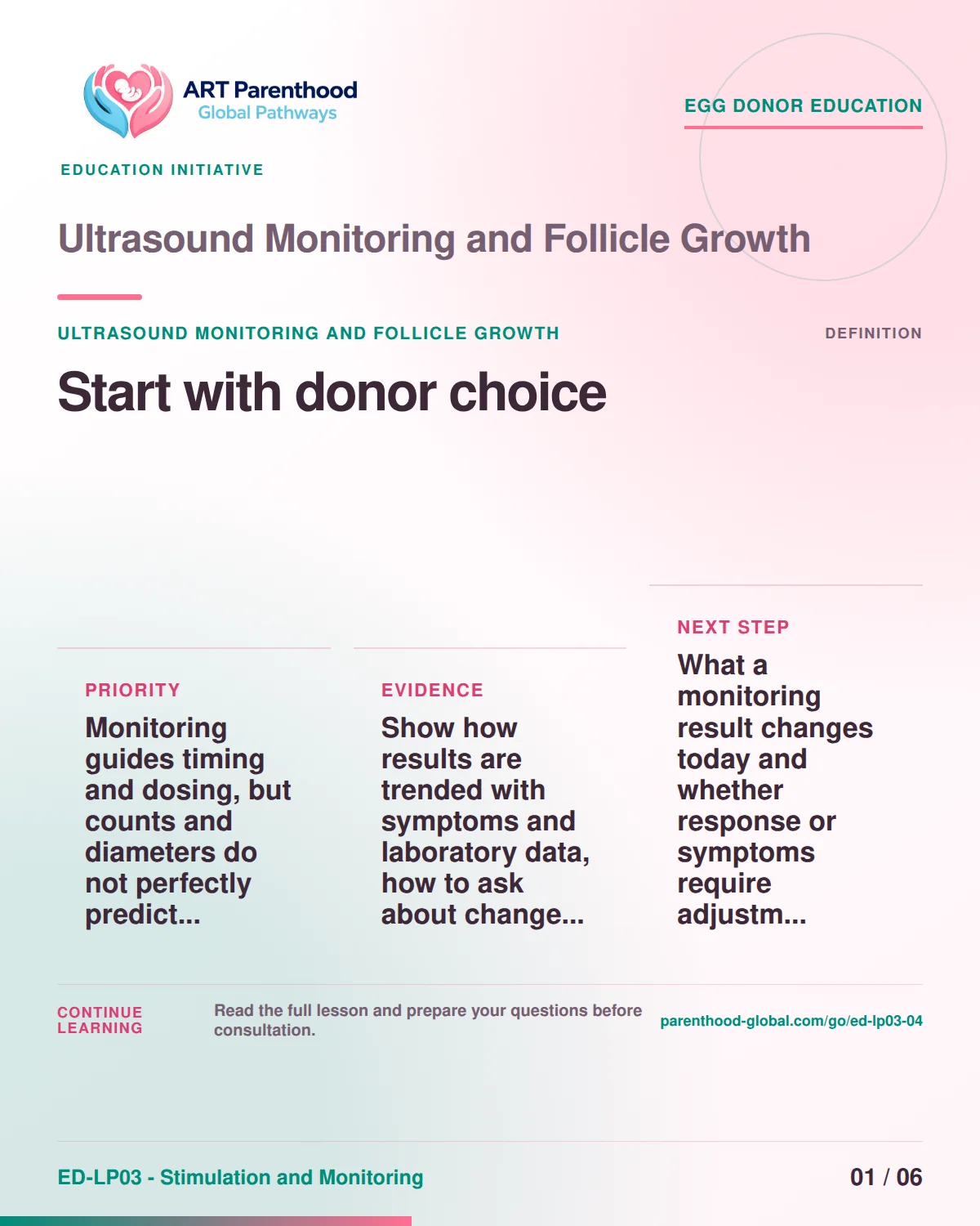Slide 1 of ED-LP03-04 shows an adult egg donor using a private, informed decision process for ultrasound monitoring and follicle growth.
