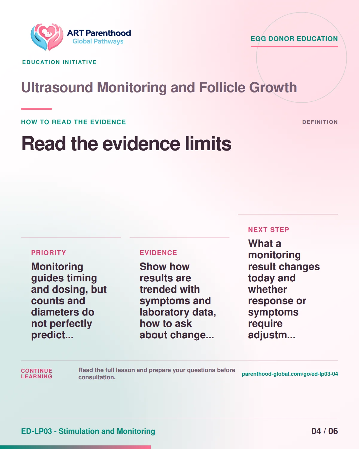Slide 4 of ED-LP03-04 shows an adult egg donor using a private, informed decision process for ultrasound monitoring and follicle growth.