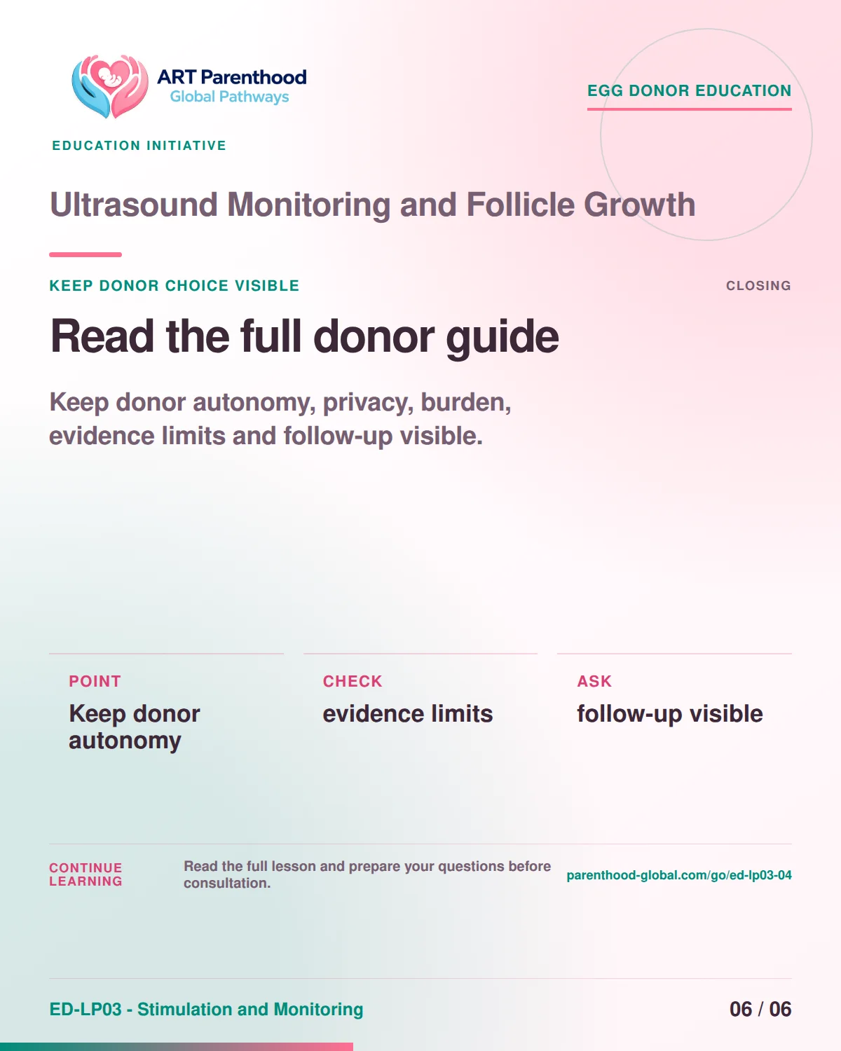 Slide 6 of ED-LP03-04 shows an adult egg donor using a private, informed decision process for ultrasound monitoring and follicle growth.