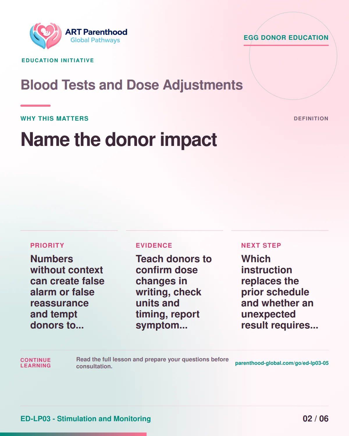 Slide 2 of ED-LP03-05 shows an adult egg donor using a private, informed decision process for blood tests and dose adjustments.