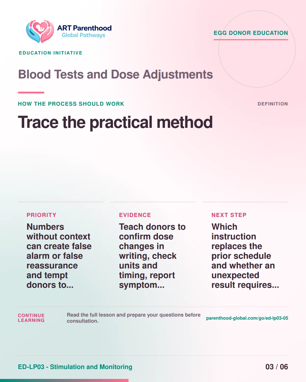 Slide 3 of ED-LP03-05 shows an adult egg donor using a private, informed decision process for blood tests and dose adjustments.