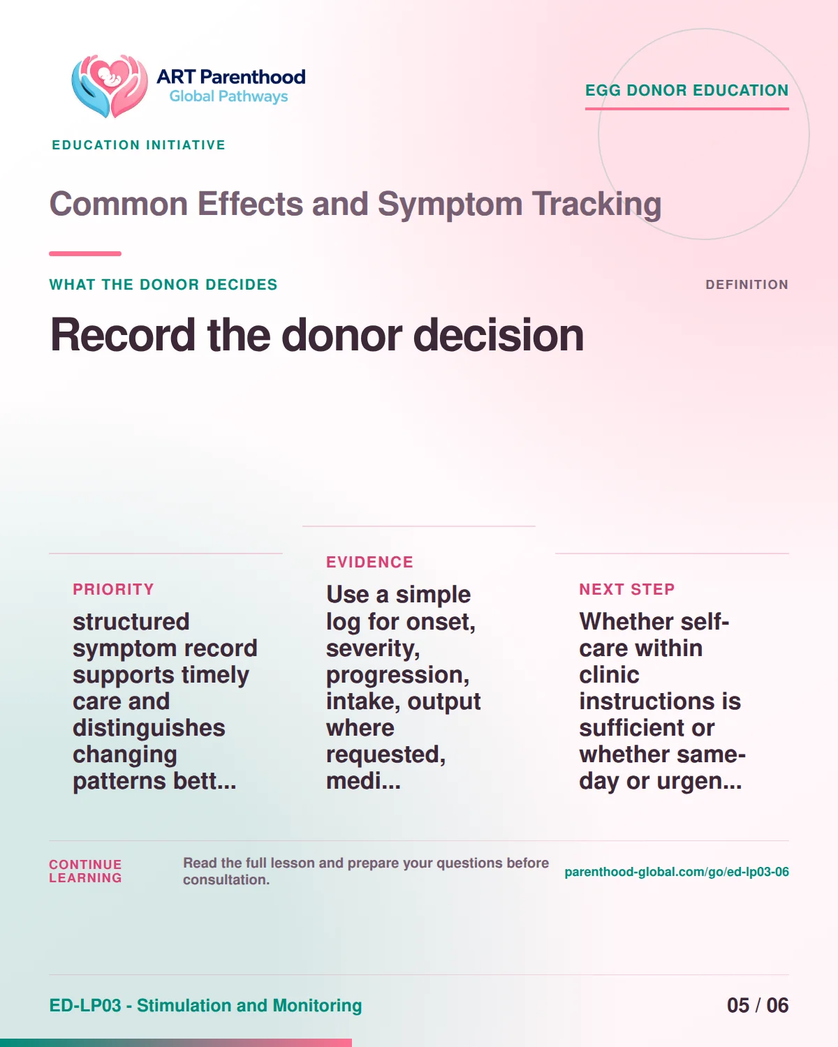 Slide 5 of ED-LP03-06 shows an adult egg donor using a private, informed decision process for common effects and symptom tracking.