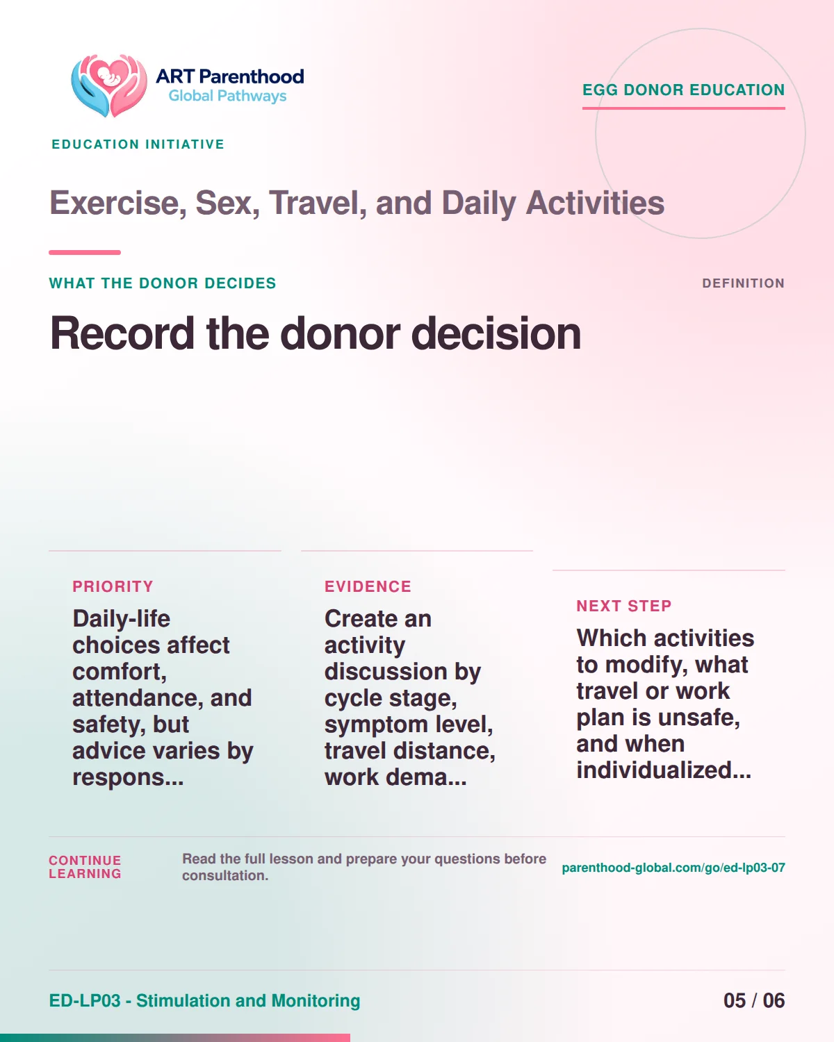 Slide 5 of ED-LP03-07 shows an adult egg donor using a private, informed decision process for exercise, sex, travel, and daily activities.