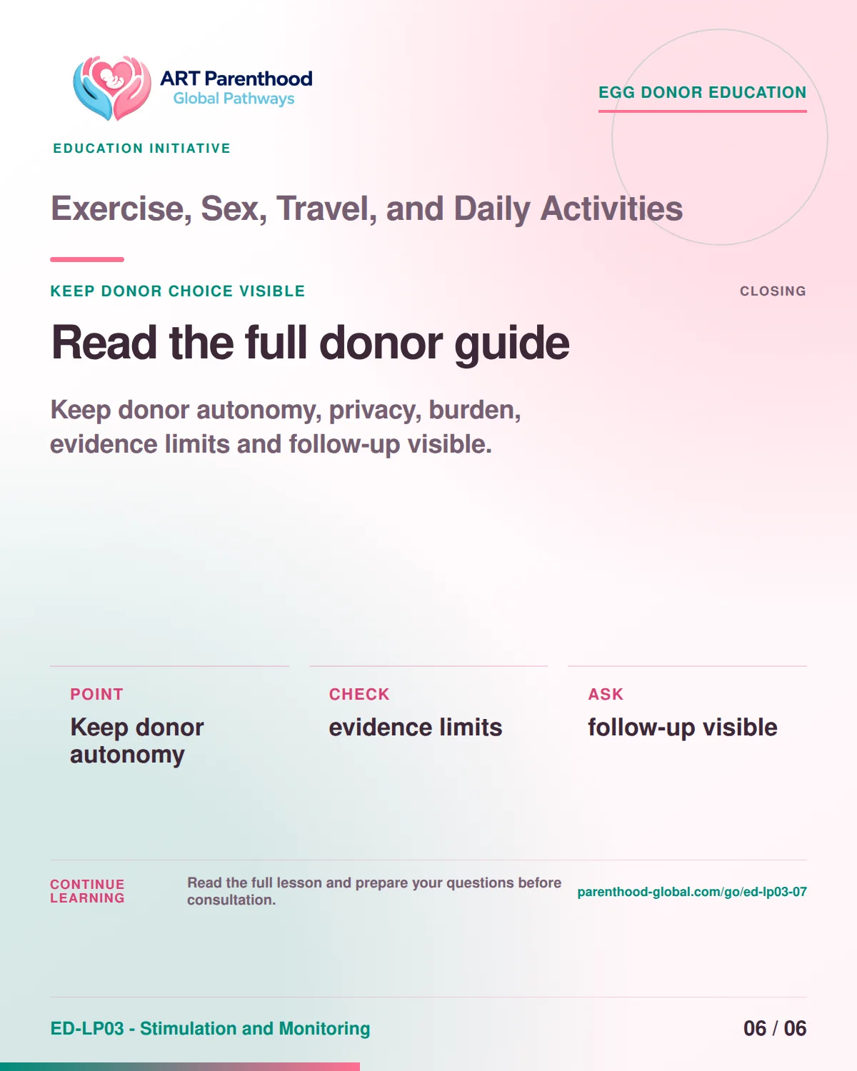 Slide 6 of ED-LP03-07 shows an adult egg donor using a private, informed decision process for exercise, sex, travel, and daily activities.
