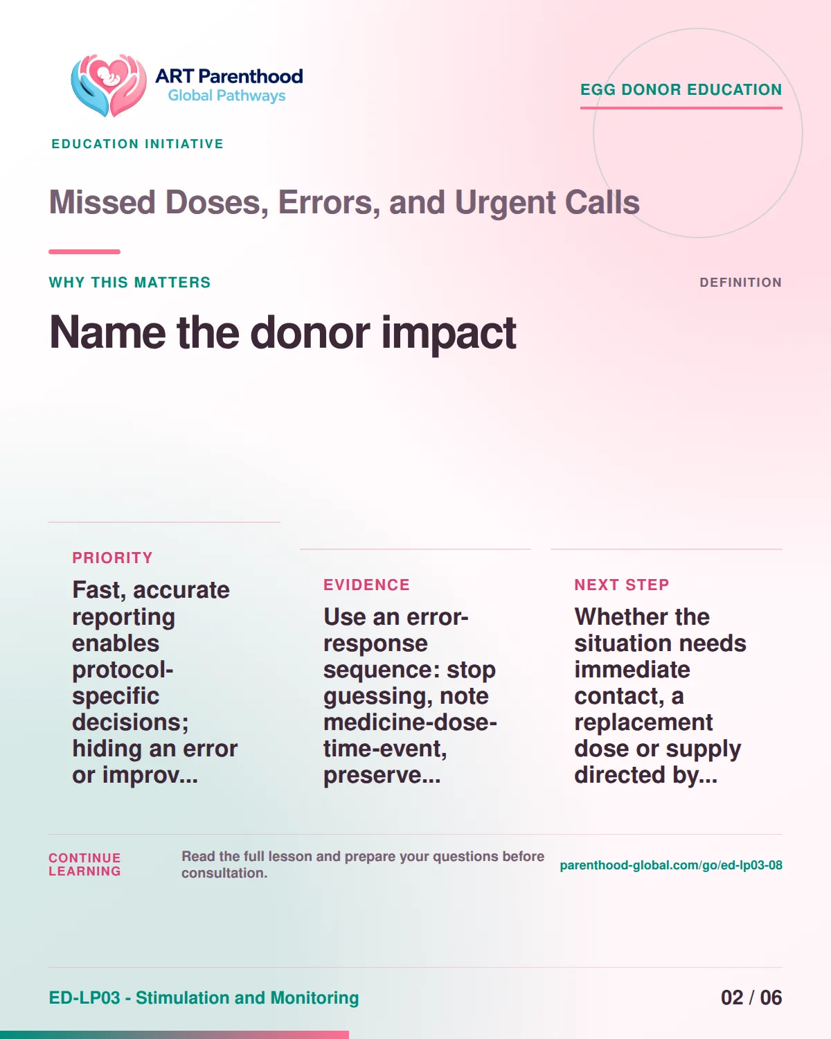 Slide 2 of ED-LP03-08 shows an adult egg donor using a private, informed decision process for missed doses, errors, and urgent calls.