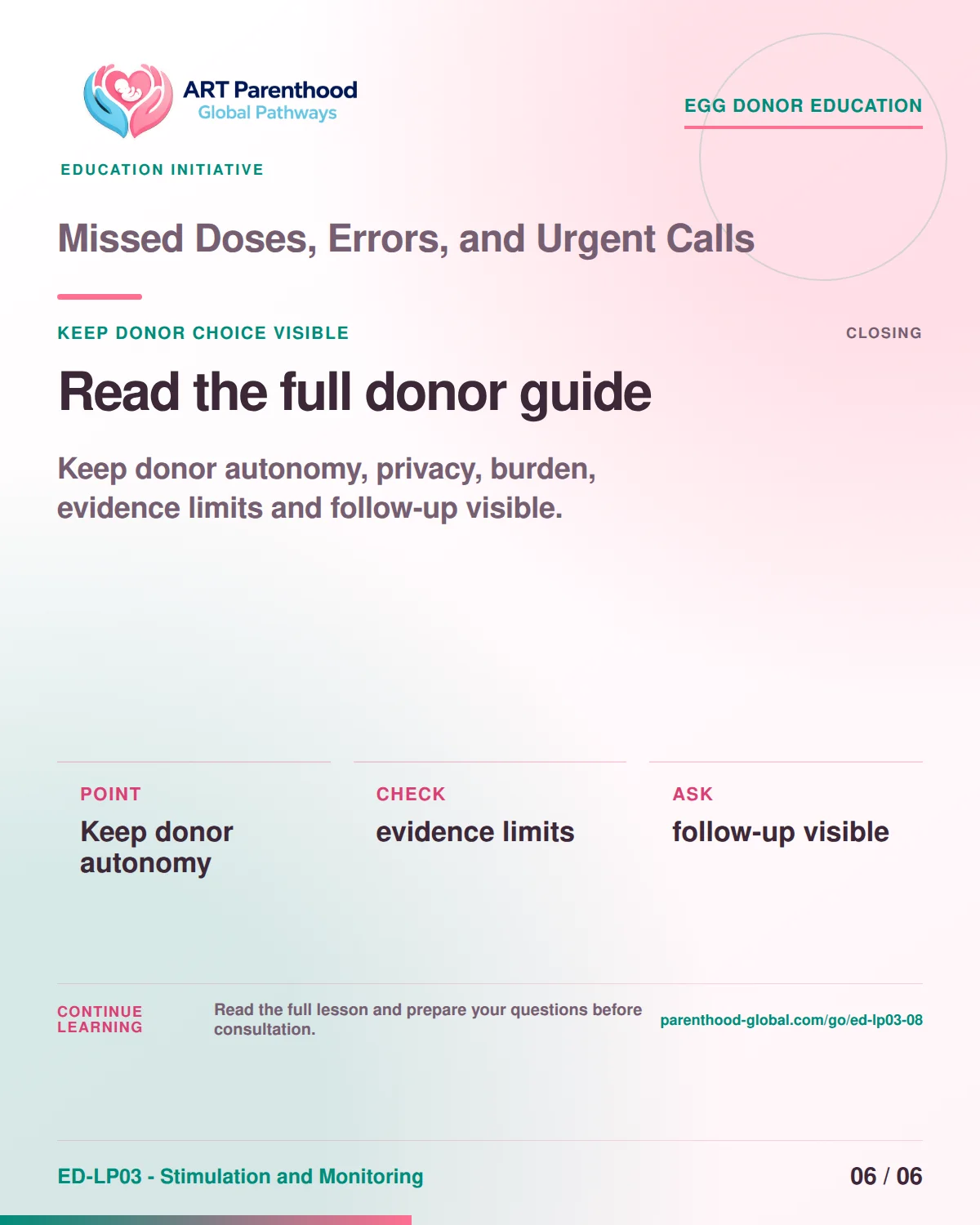 Slide 6 of ED-LP03-08 shows an adult egg donor using a private, informed decision process for missed doses, errors, and urgent calls.