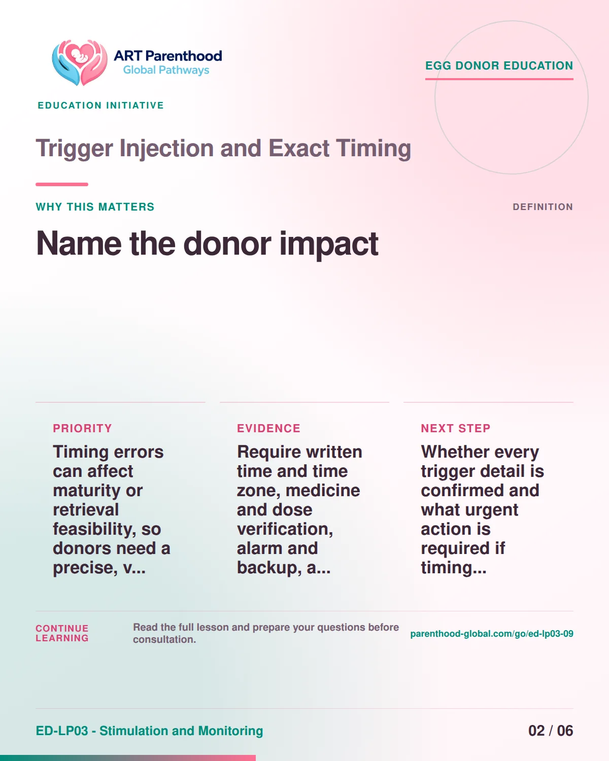 Slide 2 of ED-LP03-09 shows an adult egg donor using a private, informed decision process for trigger injection and exact timing.