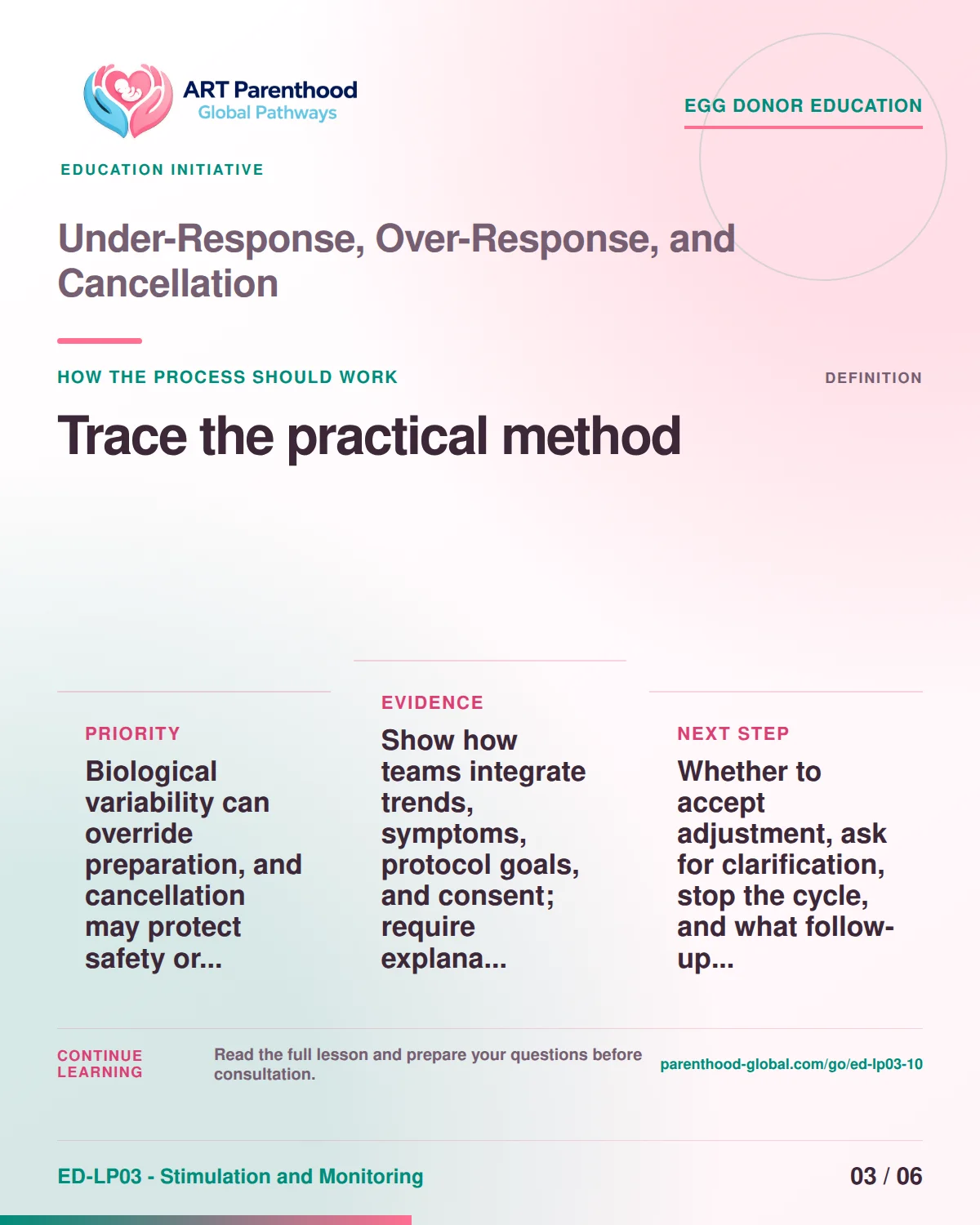 Slide 3 of ED-LP03-10 shows an adult egg donor using a private, informed decision process for under-response, over-response, and cancellation.