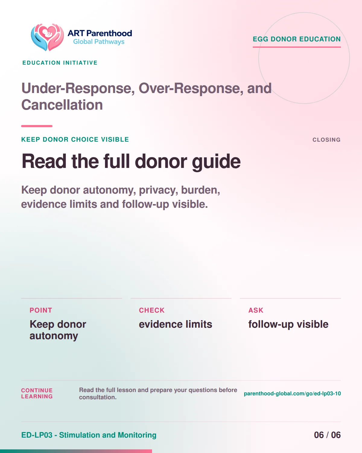 Slide 6 of ED-LP03-10 shows an adult egg donor using a private, informed decision process for under-response, over-response, and cancellation.