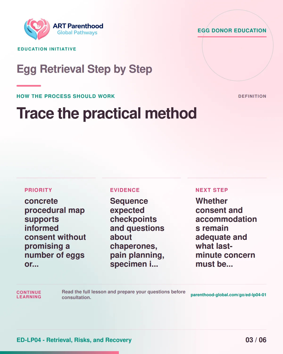Slide 3 of ED-LP04-01 shows an adult egg donor using a private, informed decision process for egg retrieval step by step.