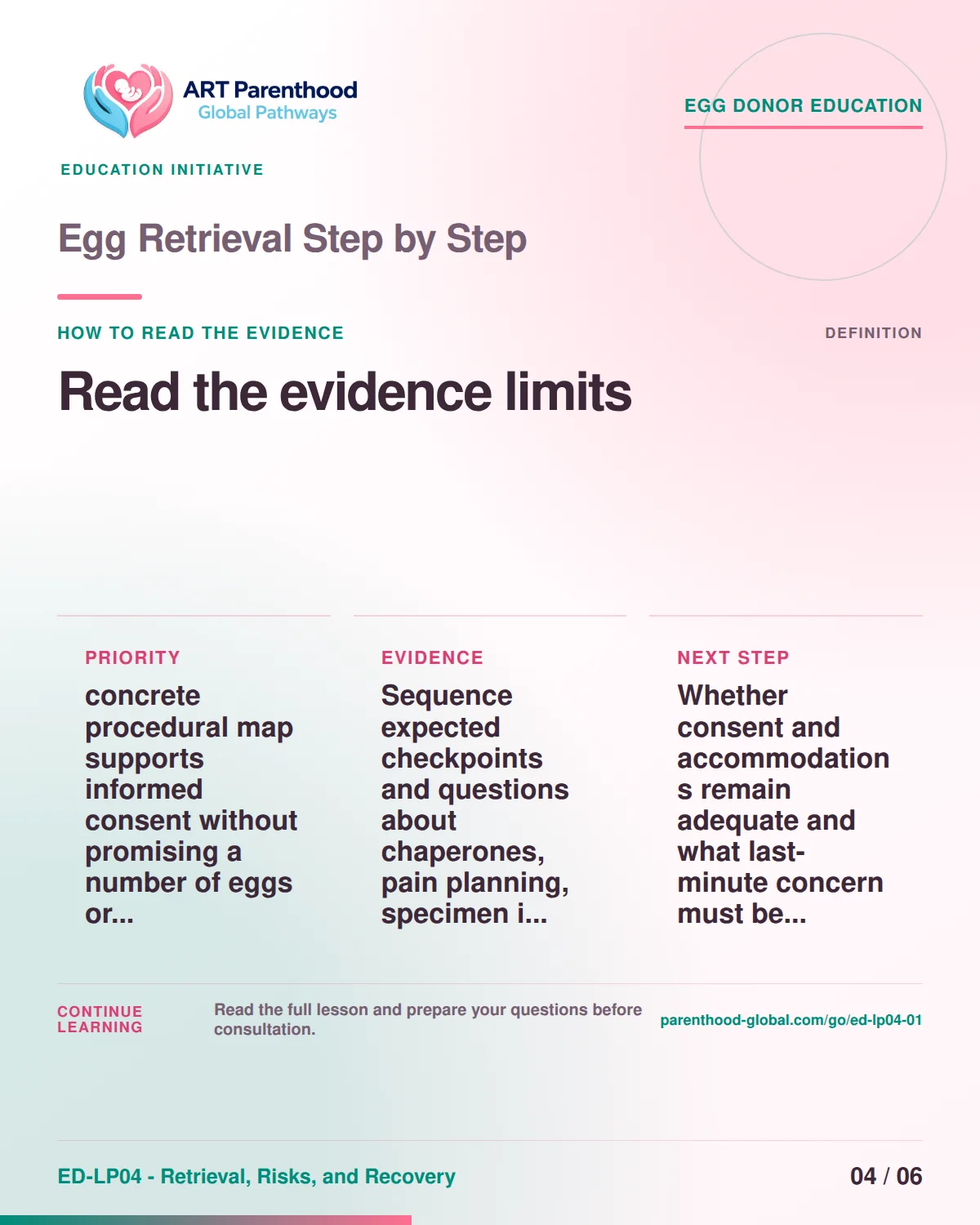 Slide 4 of ED-LP04-01 shows an adult egg donor using a private, informed decision process for egg retrieval step by step.