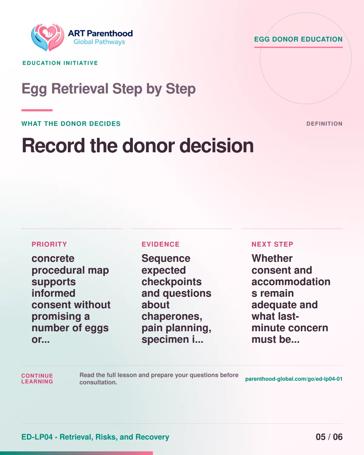 Slide 5 of ED-LP04-01 shows an adult egg donor using a private, informed decision process for egg retrieval step by step.