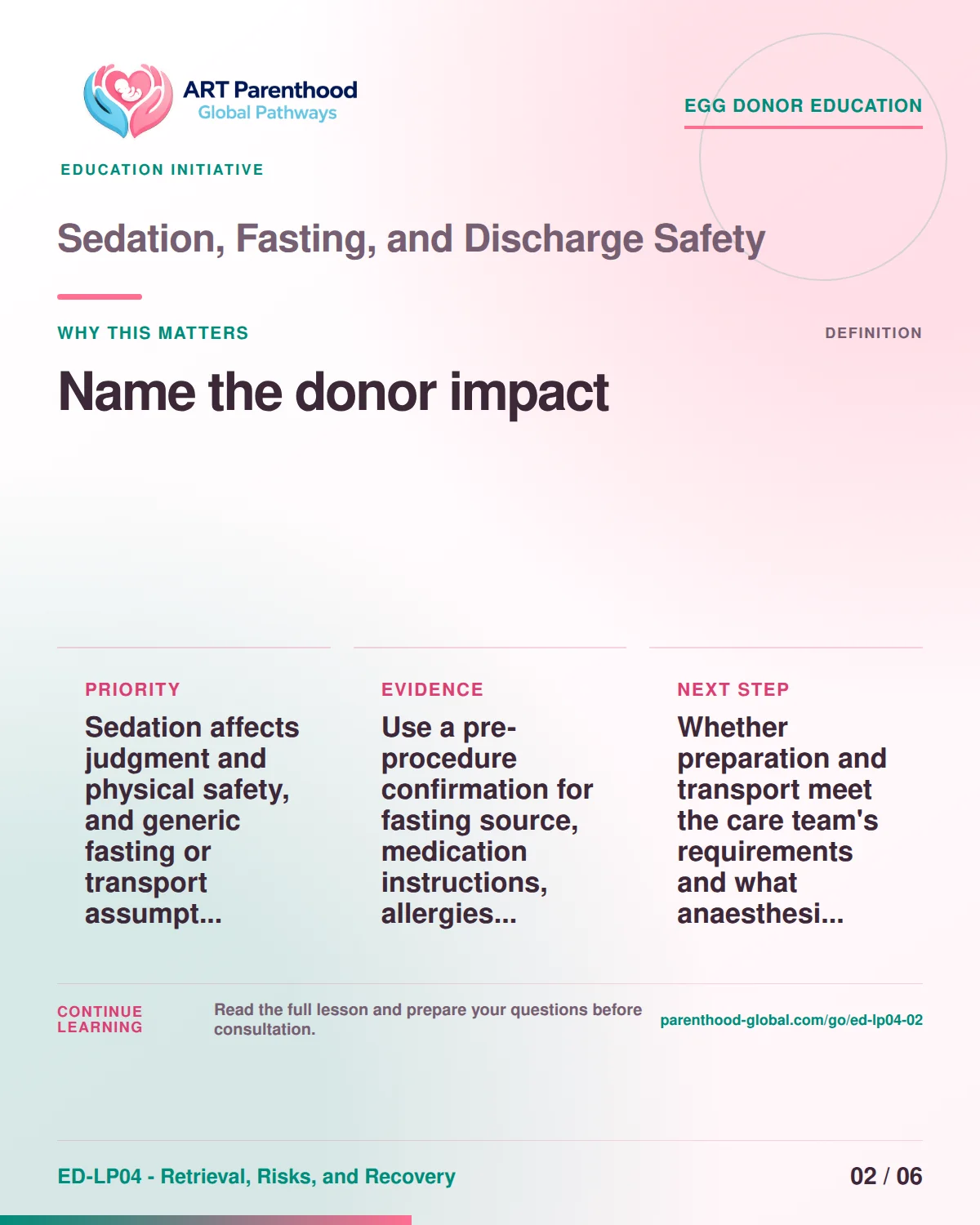 Slide 2 of ED-LP04-02 shows an adult egg donor using a private, informed decision process for sedation, fasting, and discharge safety.