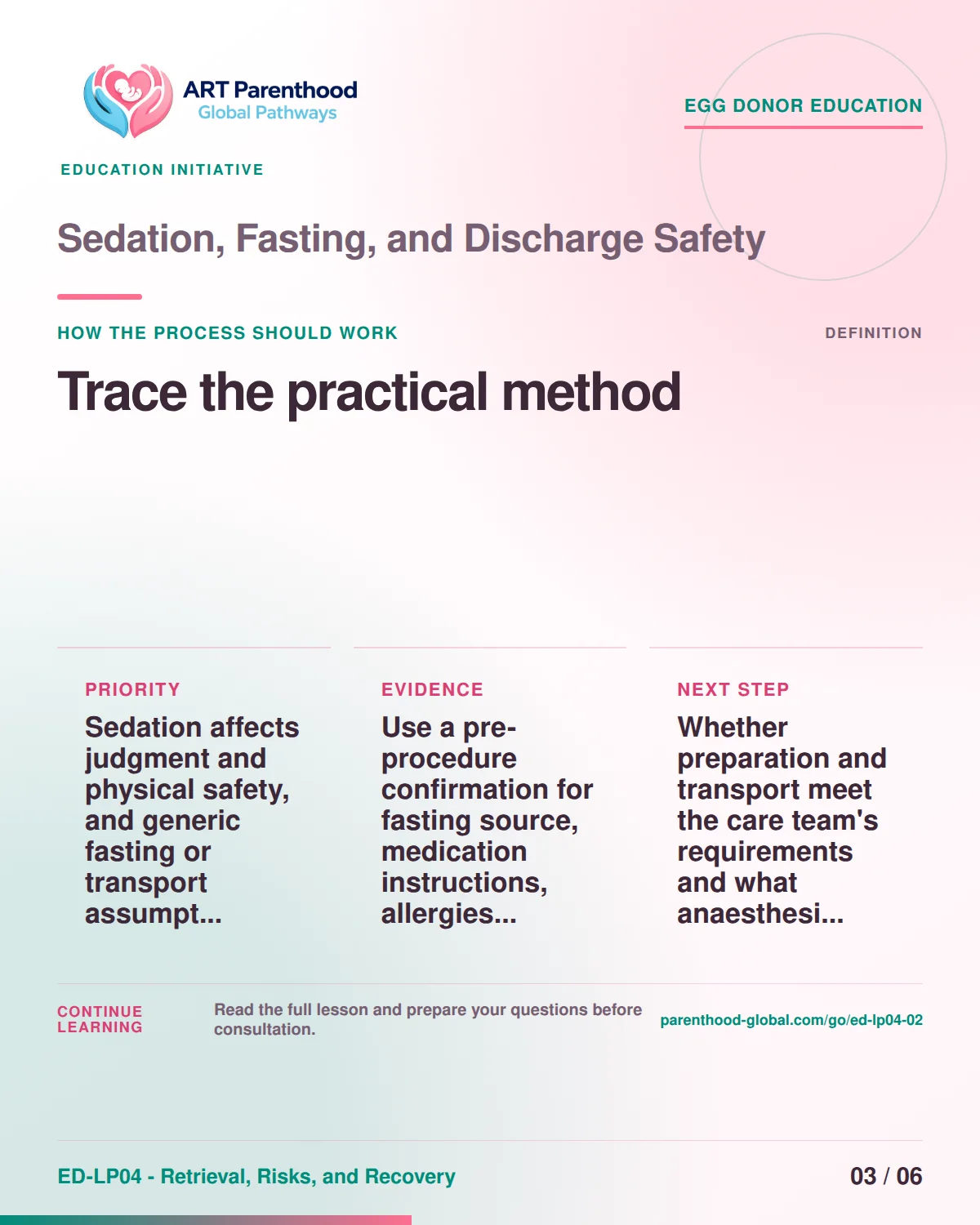 Slide 3 of ED-LP04-02 shows an adult egg donor using a private, informed decision process for sedation, fasting, and discharge safety.